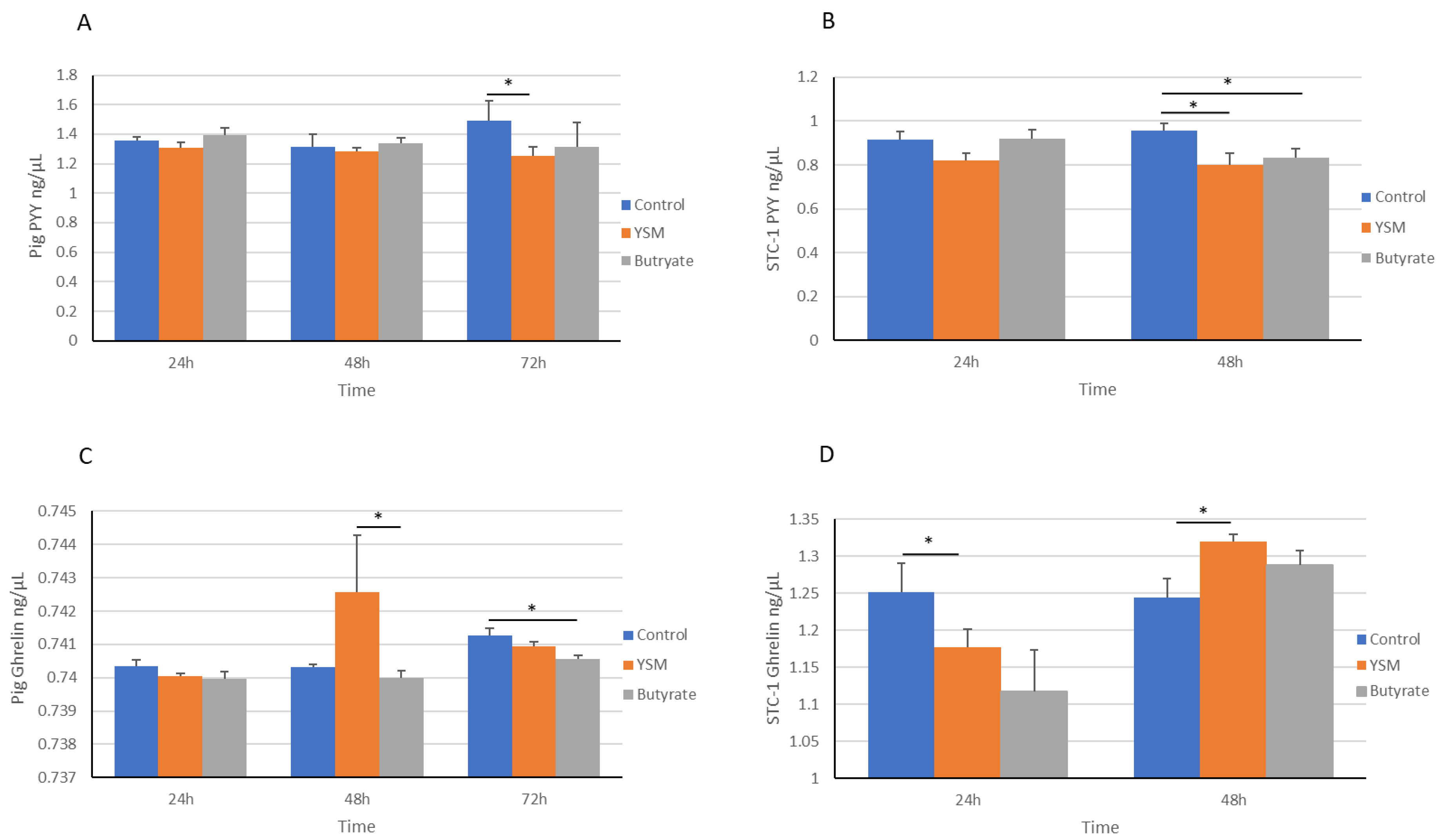 Animals 14 00238 g004