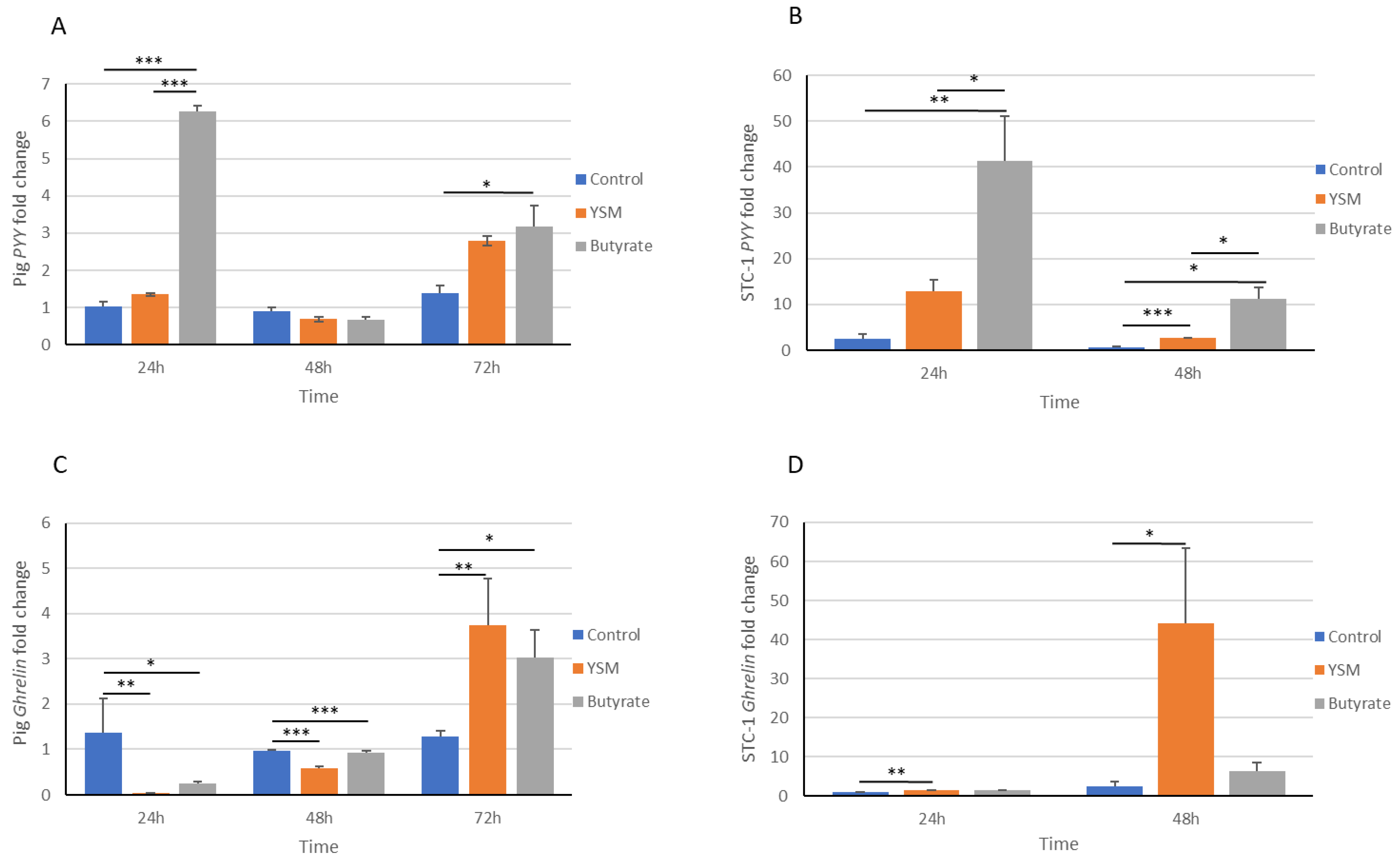 Animals 14 00238 g005