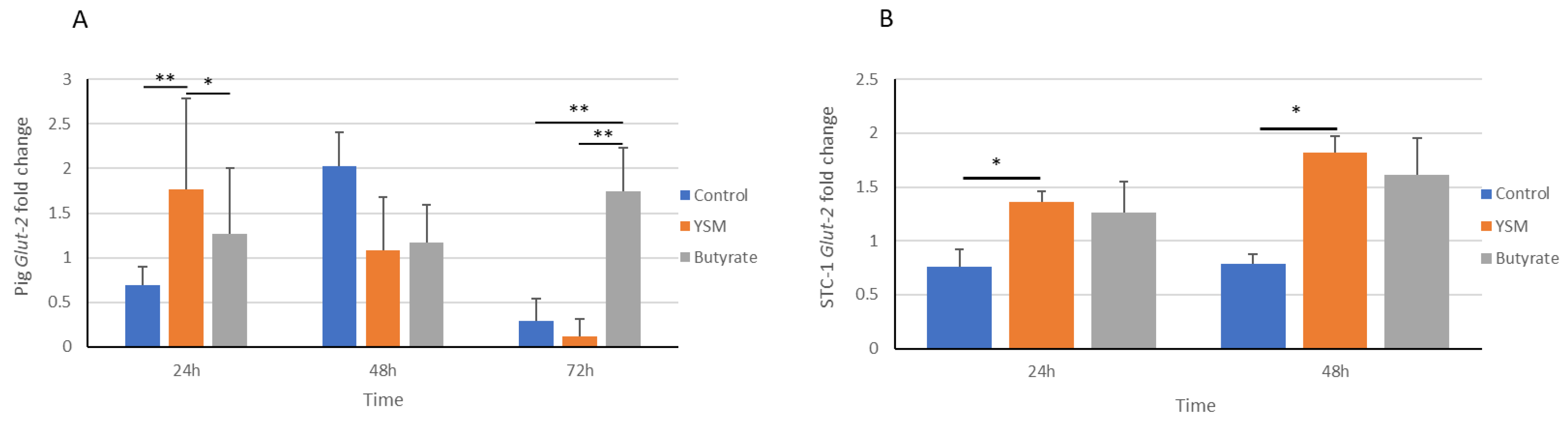 Animals 14 00238 g006