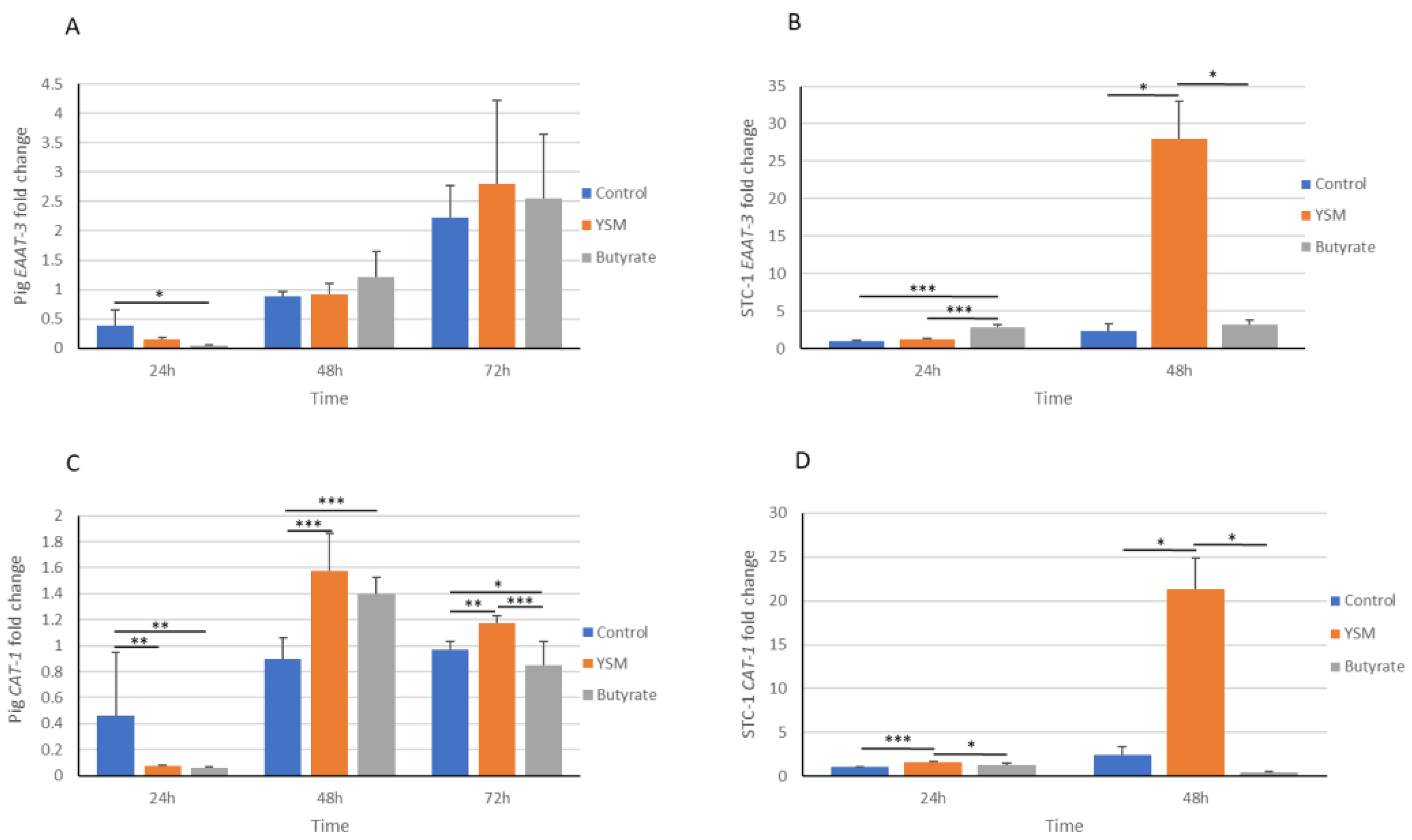 Animals 14 00238 g007