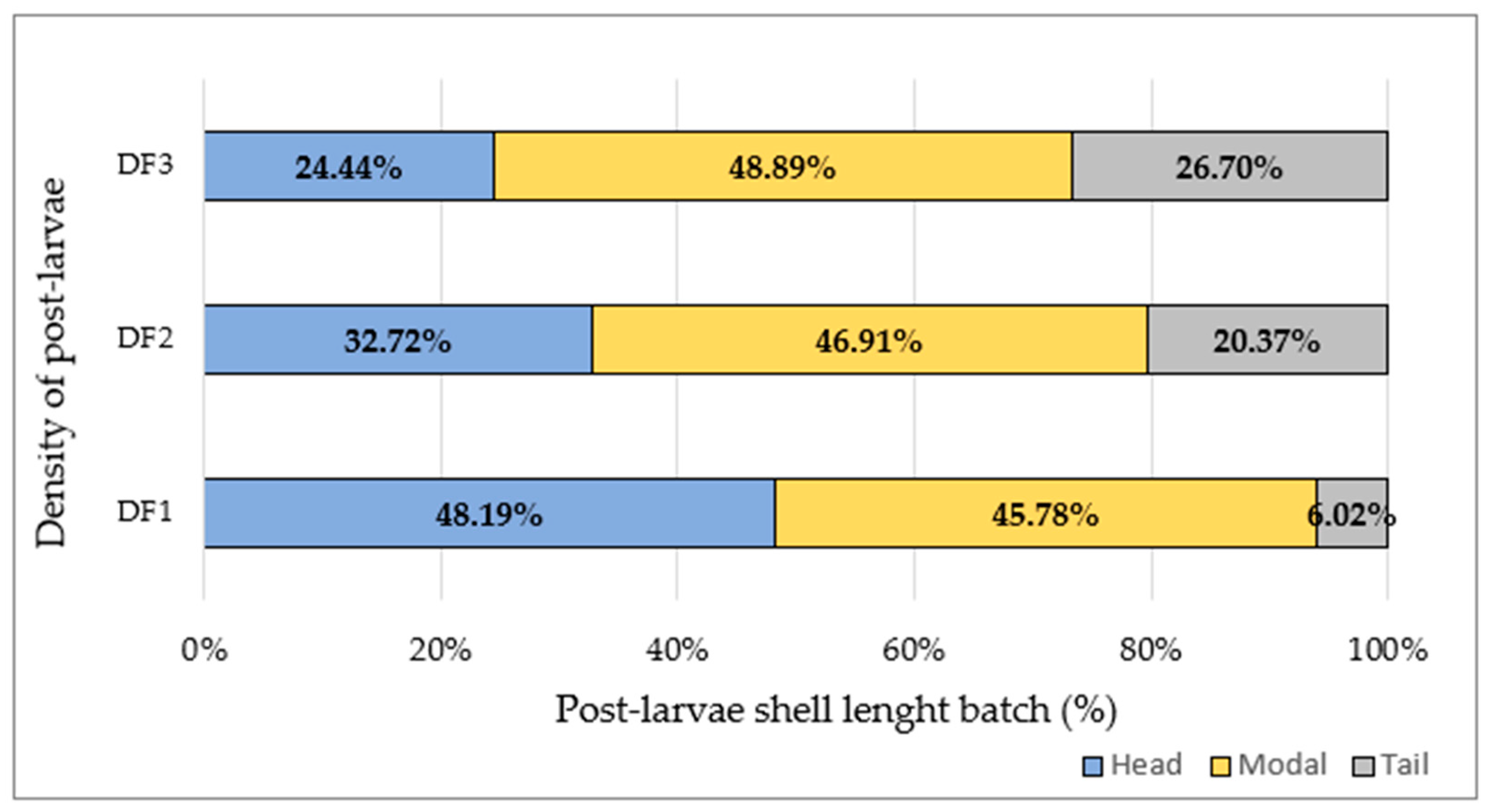 Animals 14 00239 g005