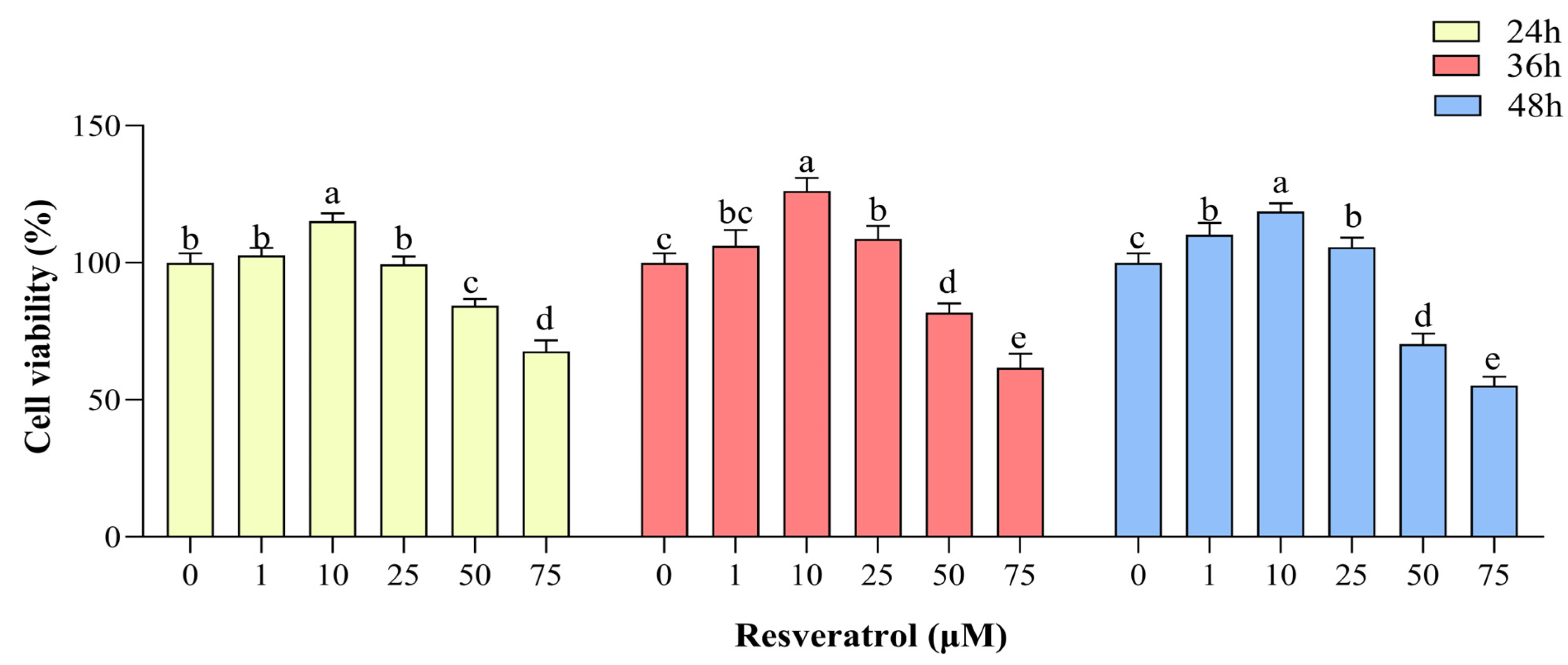 Animals 14 00240 g002