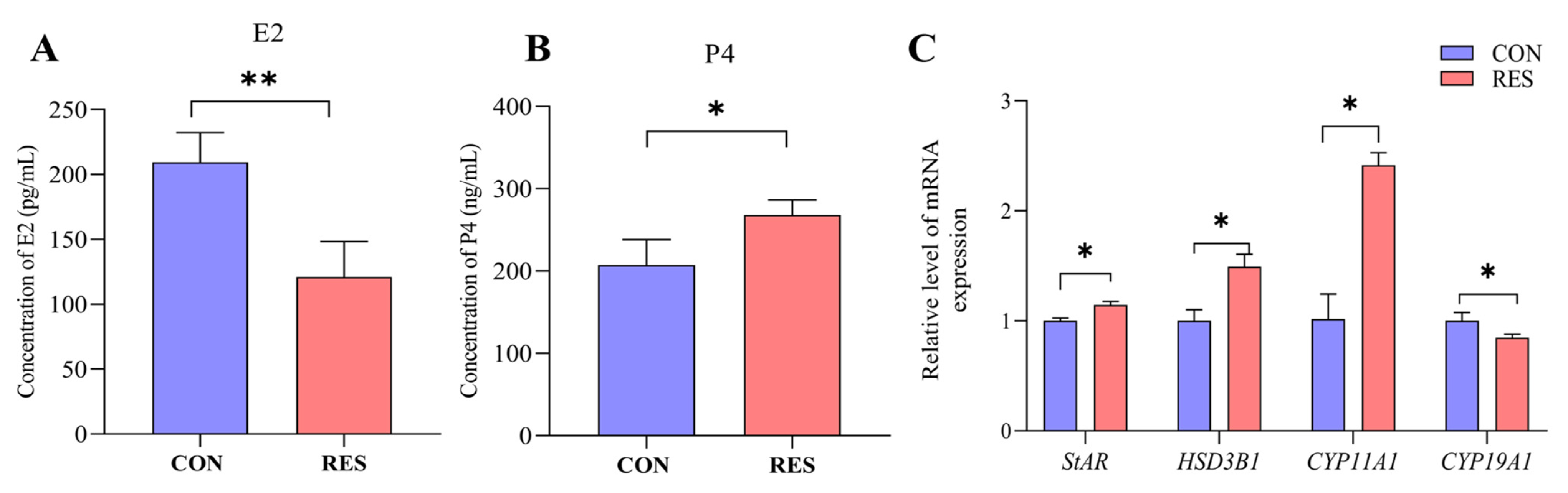 Animals 14 00240 g007