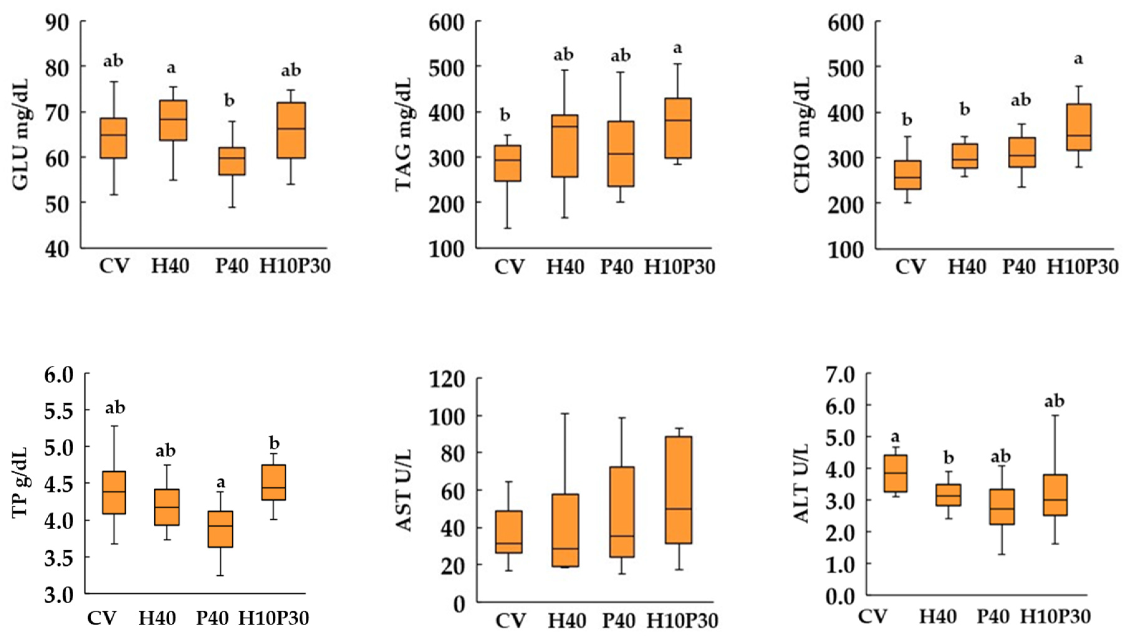 Animals 14 00241 g005 Animals 14 00241 g005