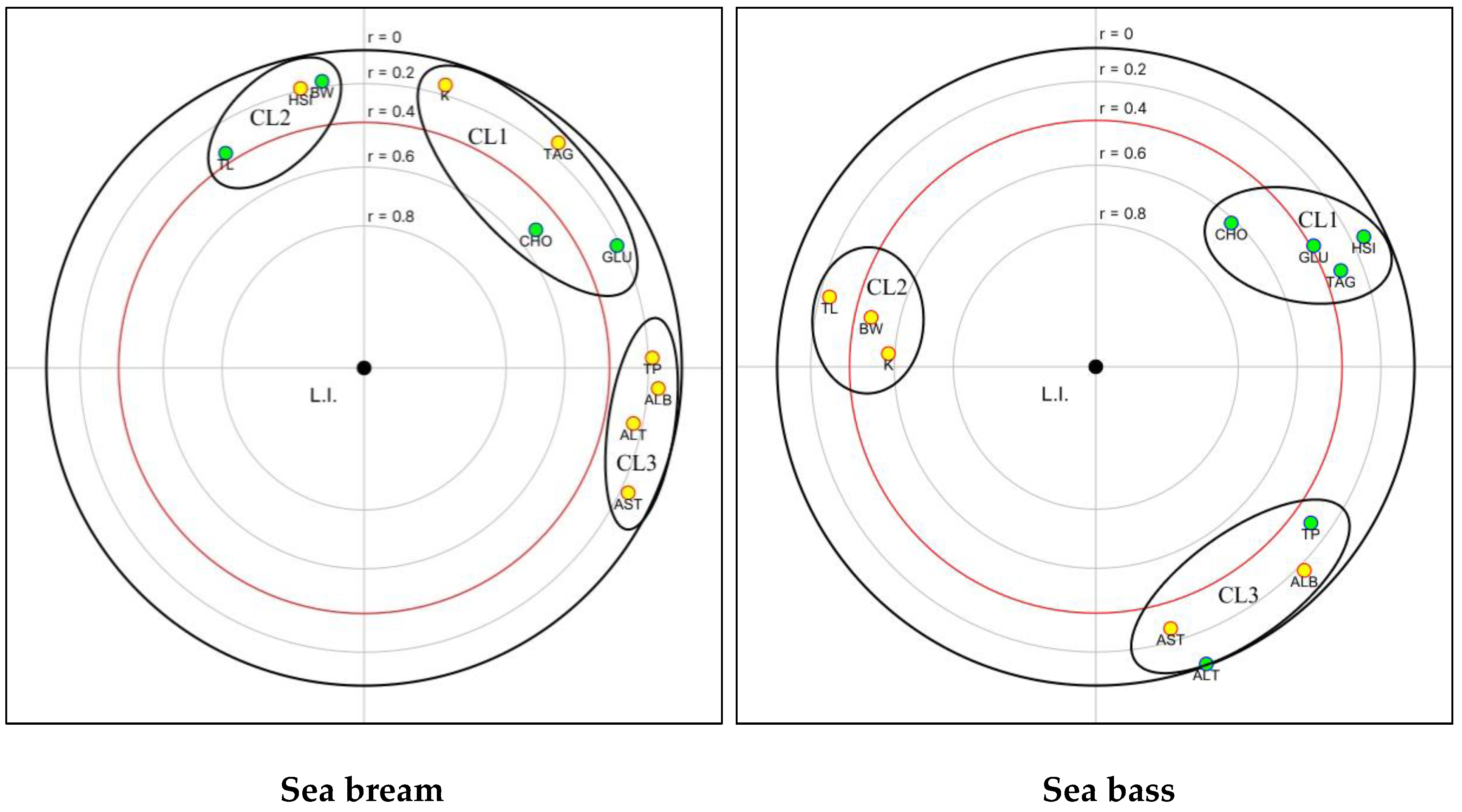 Animals 14 00241 g007 Animals 14 00241 g007