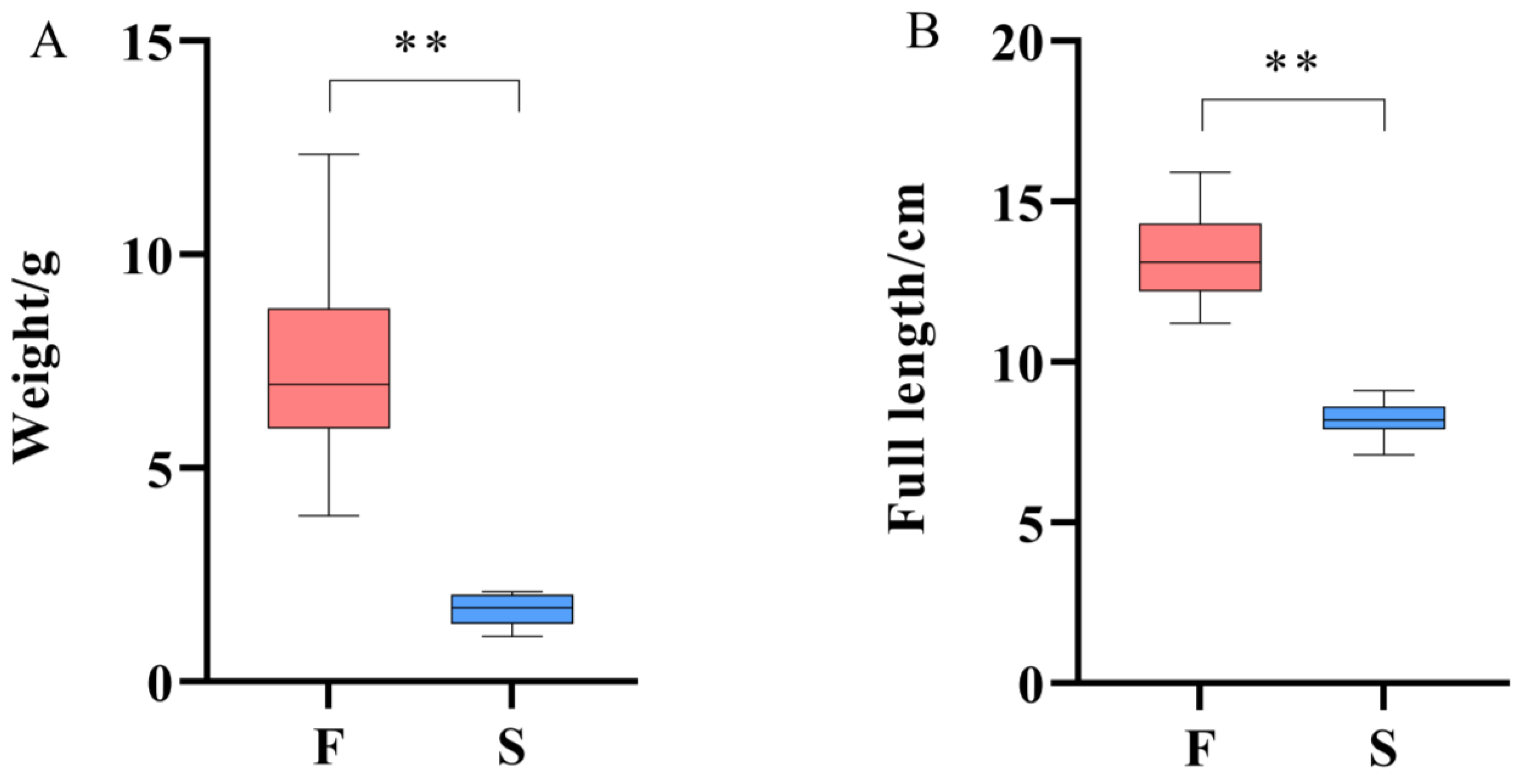Animals 14 00248 g002 Animals 14 00248 g002
