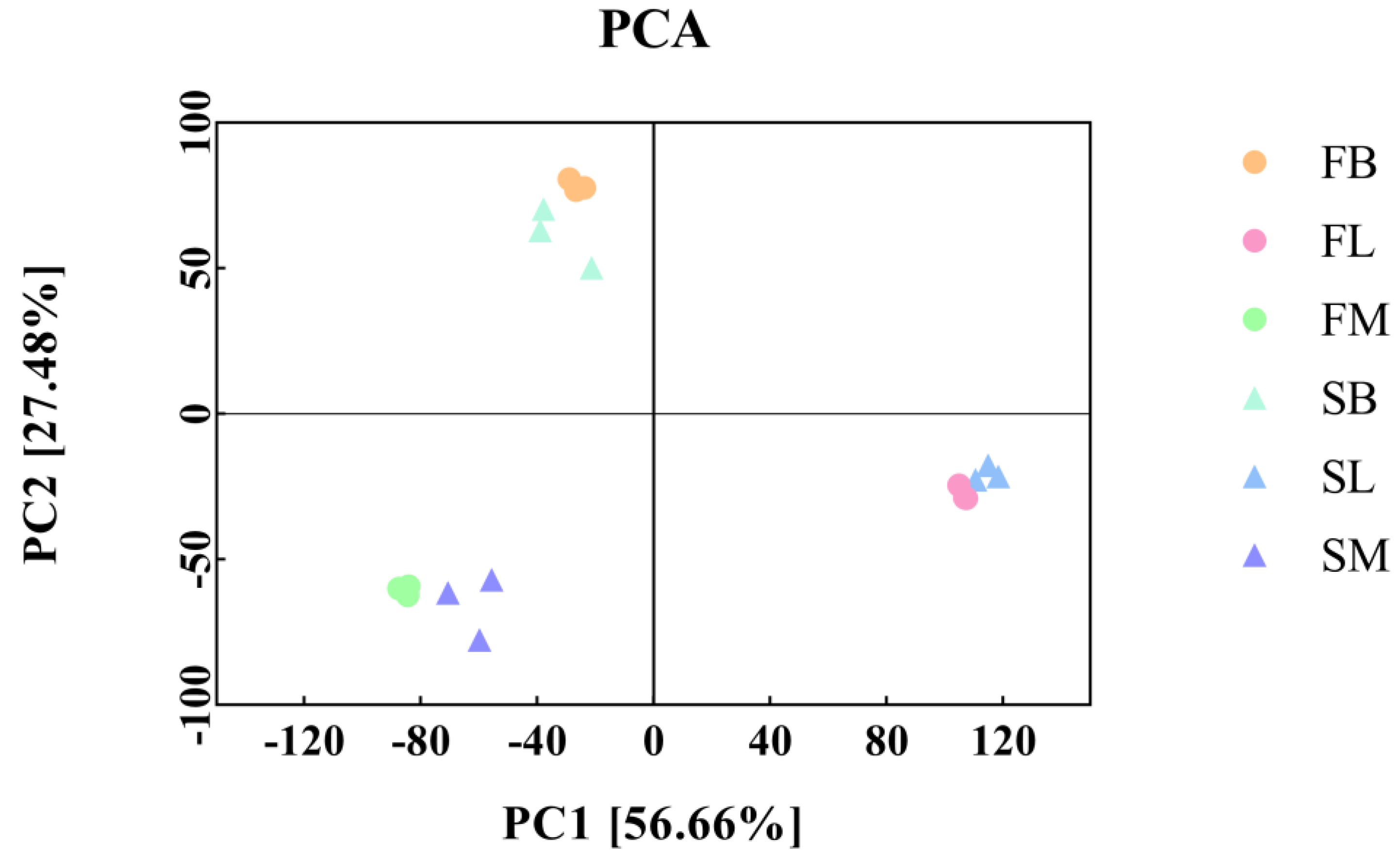 Animals 14 00248 g003 Animals 14 00248 g003