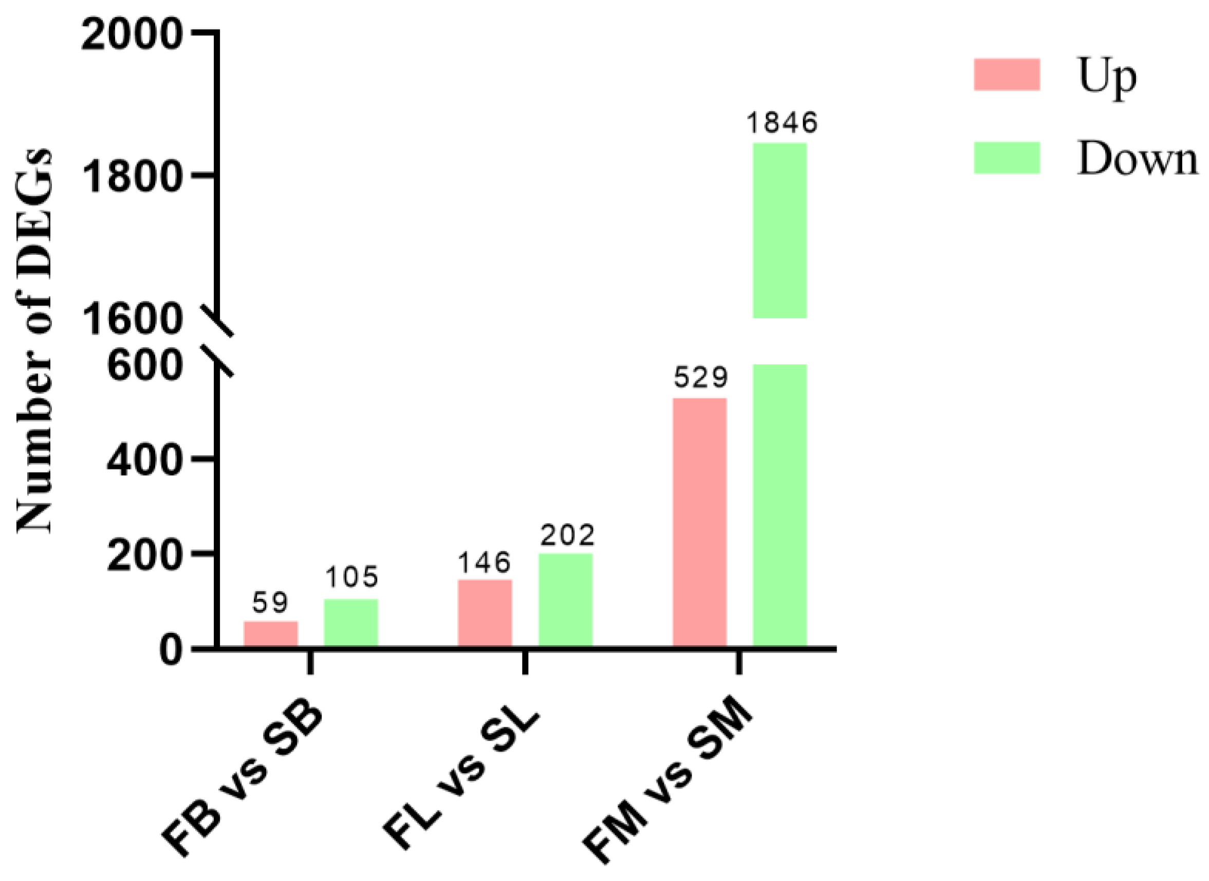 Animals 14 00248 g004 Animals 14 00248 g004