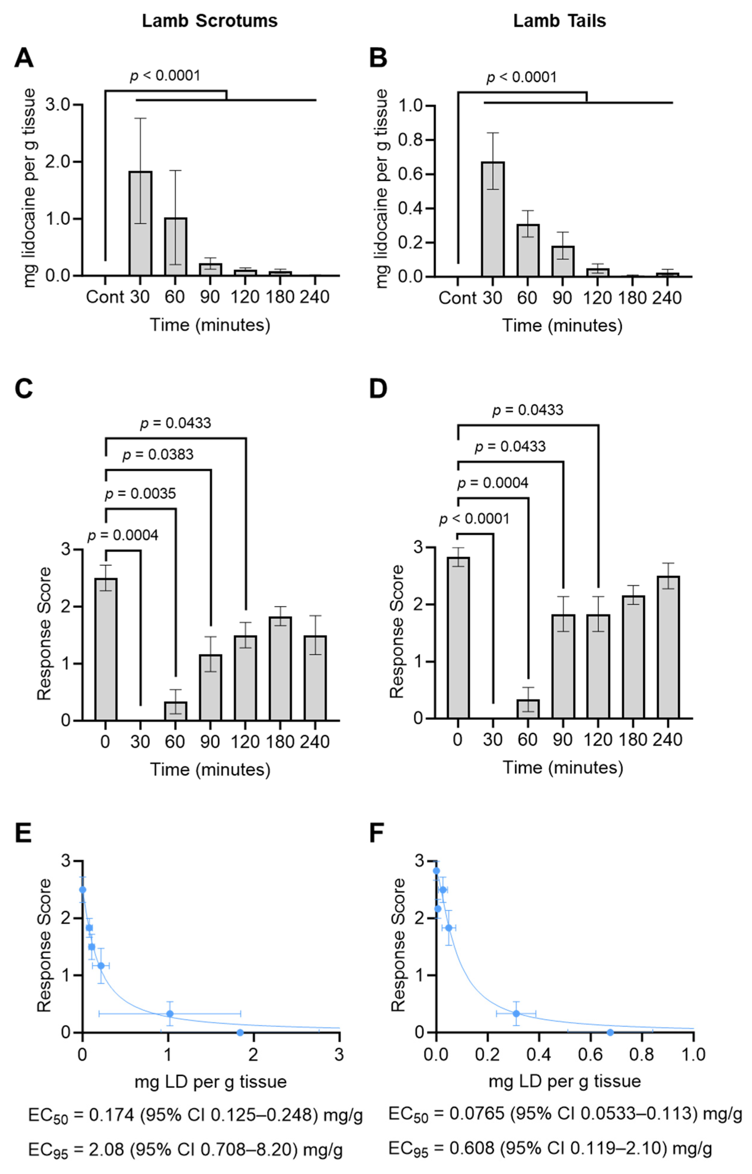 Animals 14 00255 g003 Animals 14 00255 g003