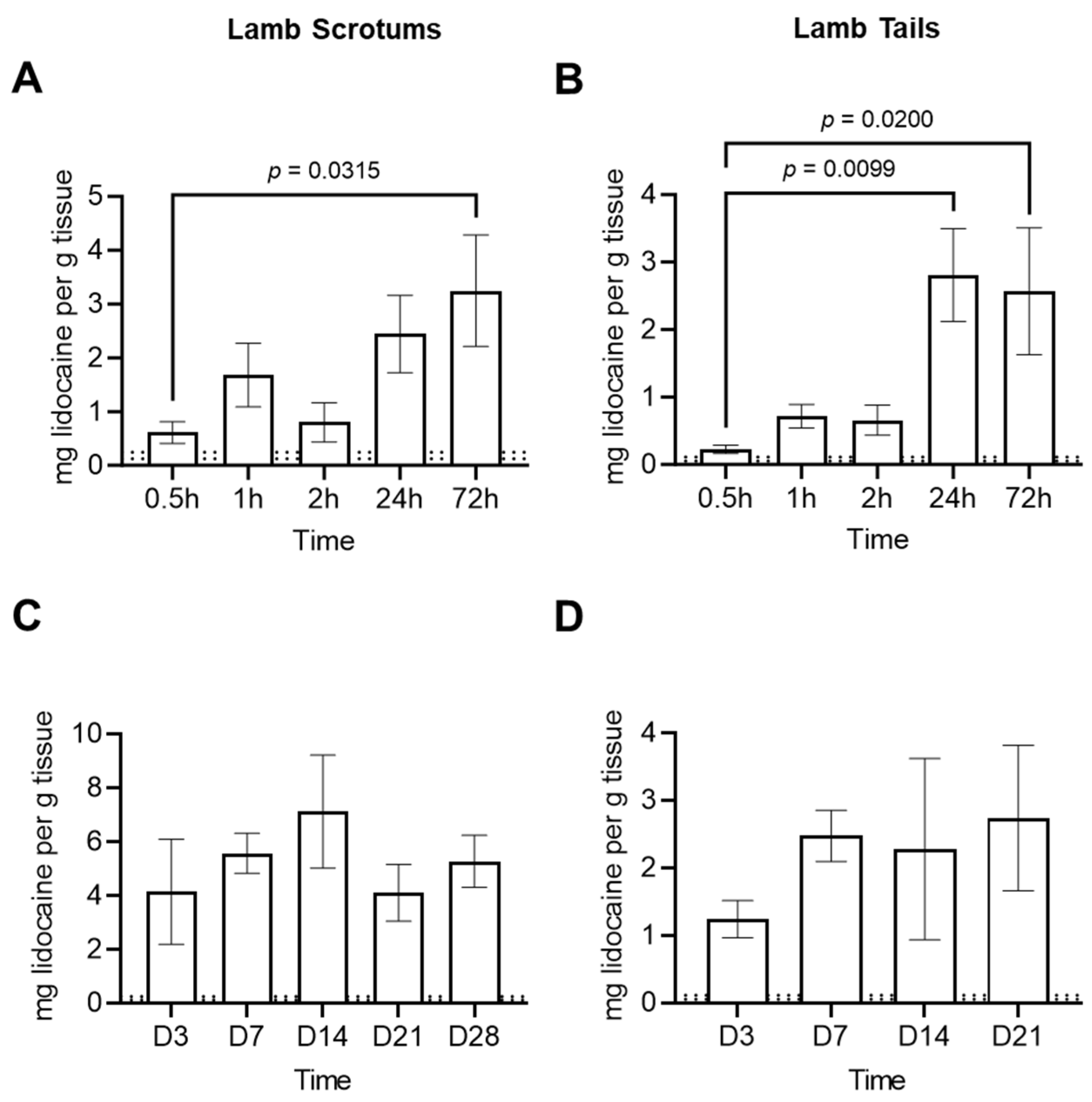 Animals 14 00255 g004 Animals 14 00255 g004