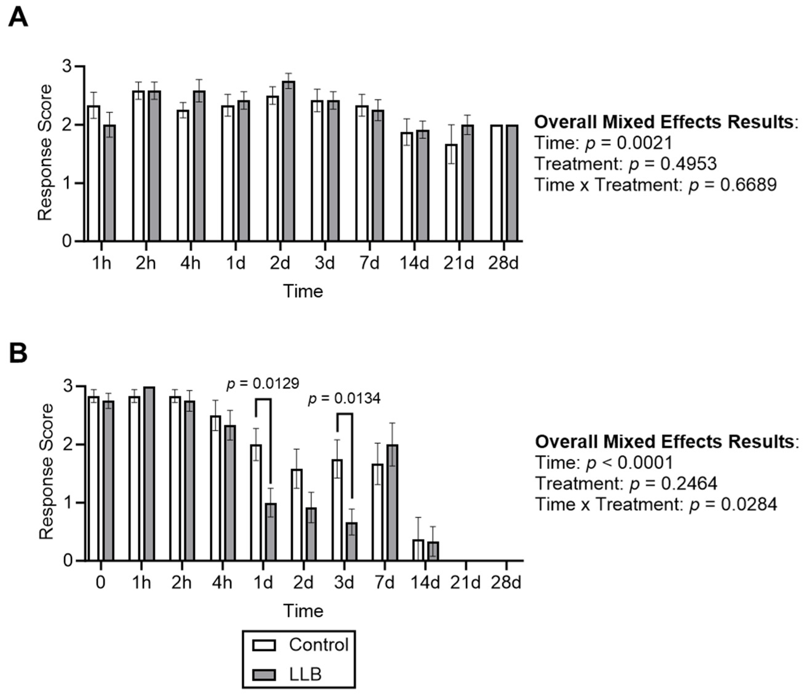 Animals 14 00255 g005 Animals 14 00255 g005