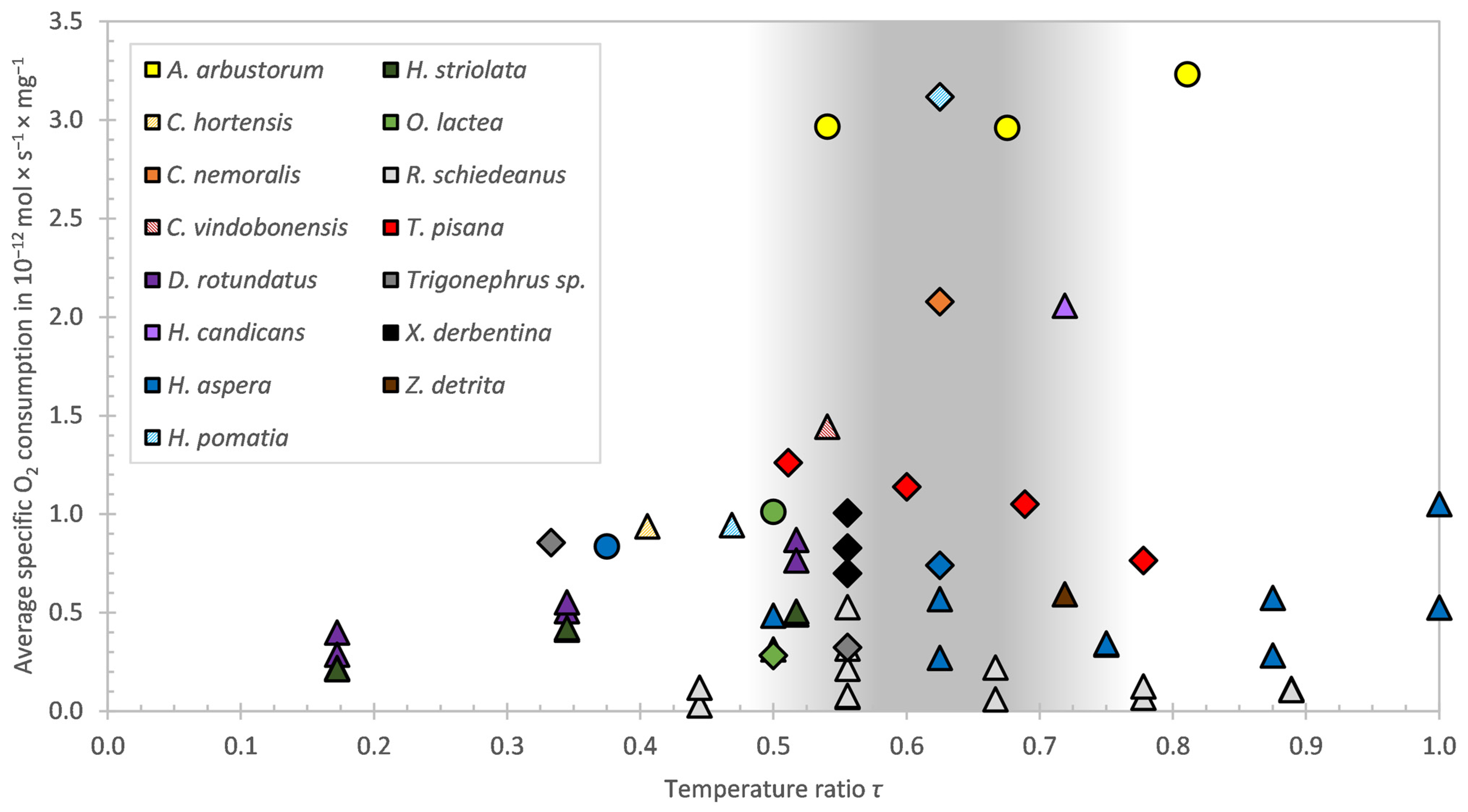 Animals 14 00261 g005