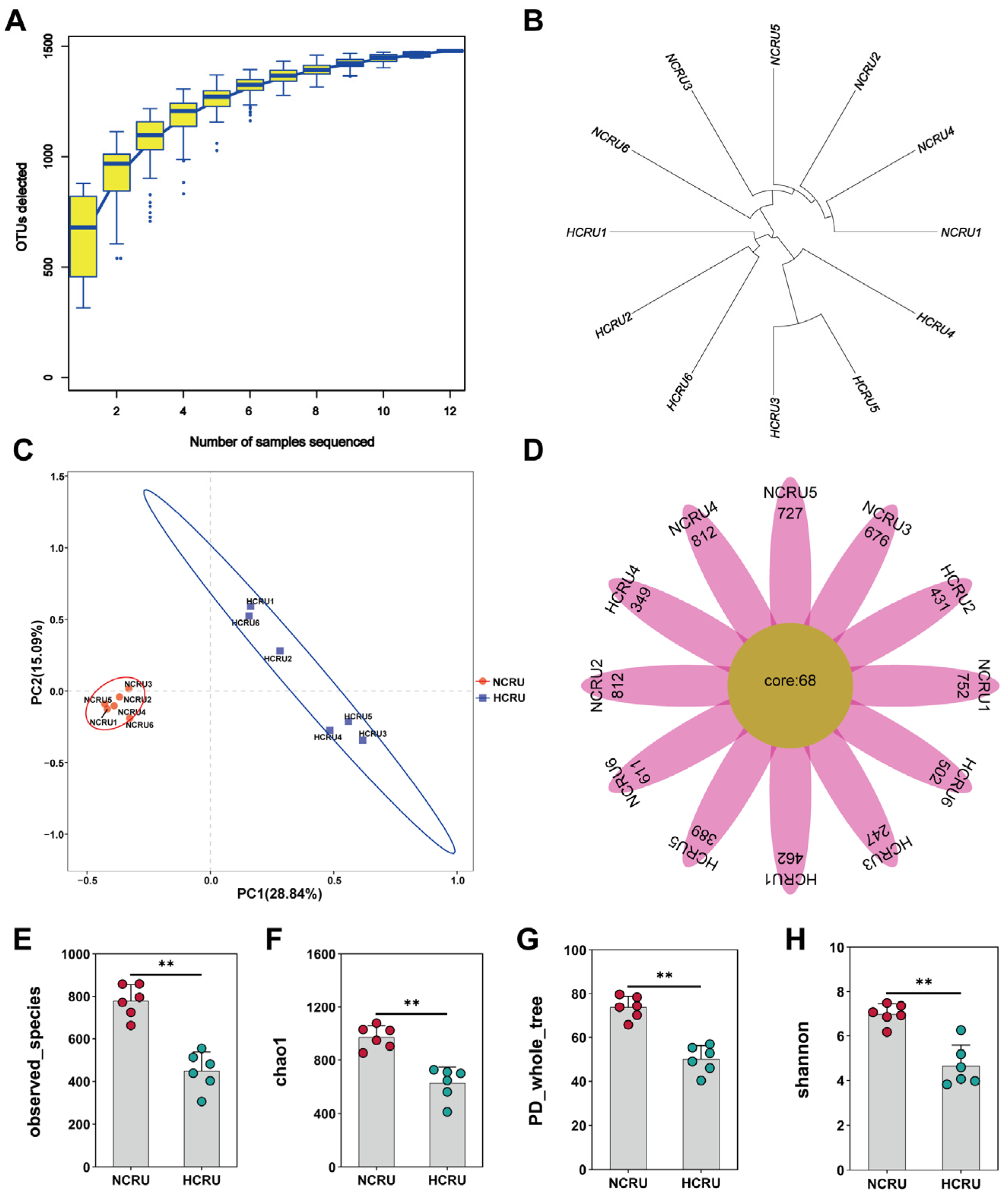 Animals 14 00263 g003