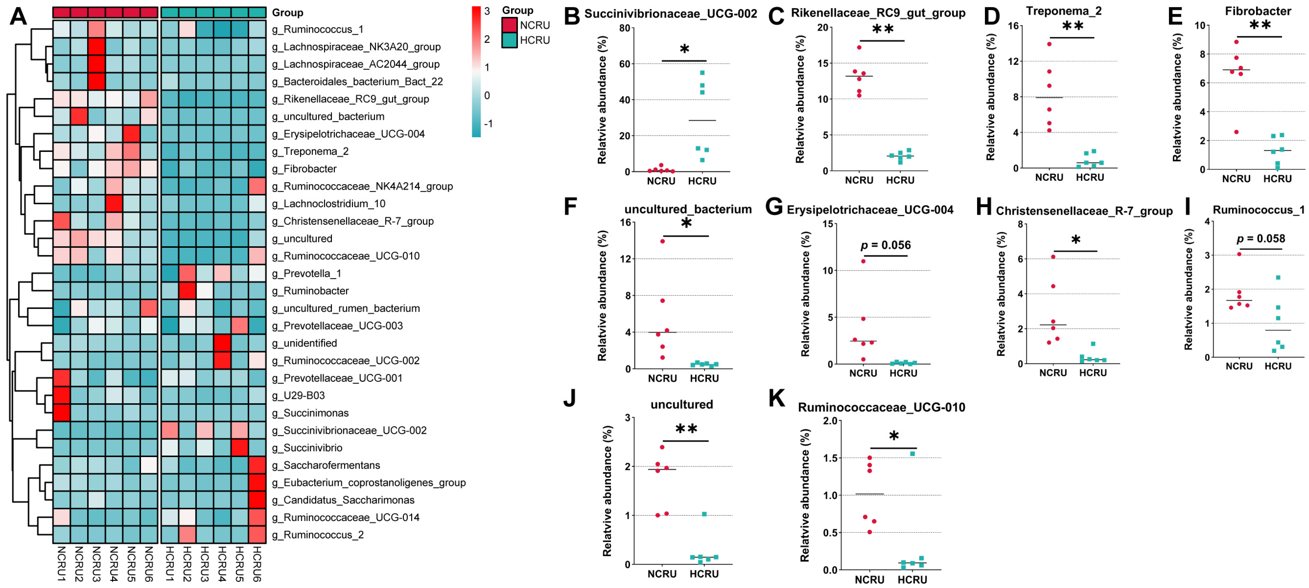 Animals 14 00263 g005