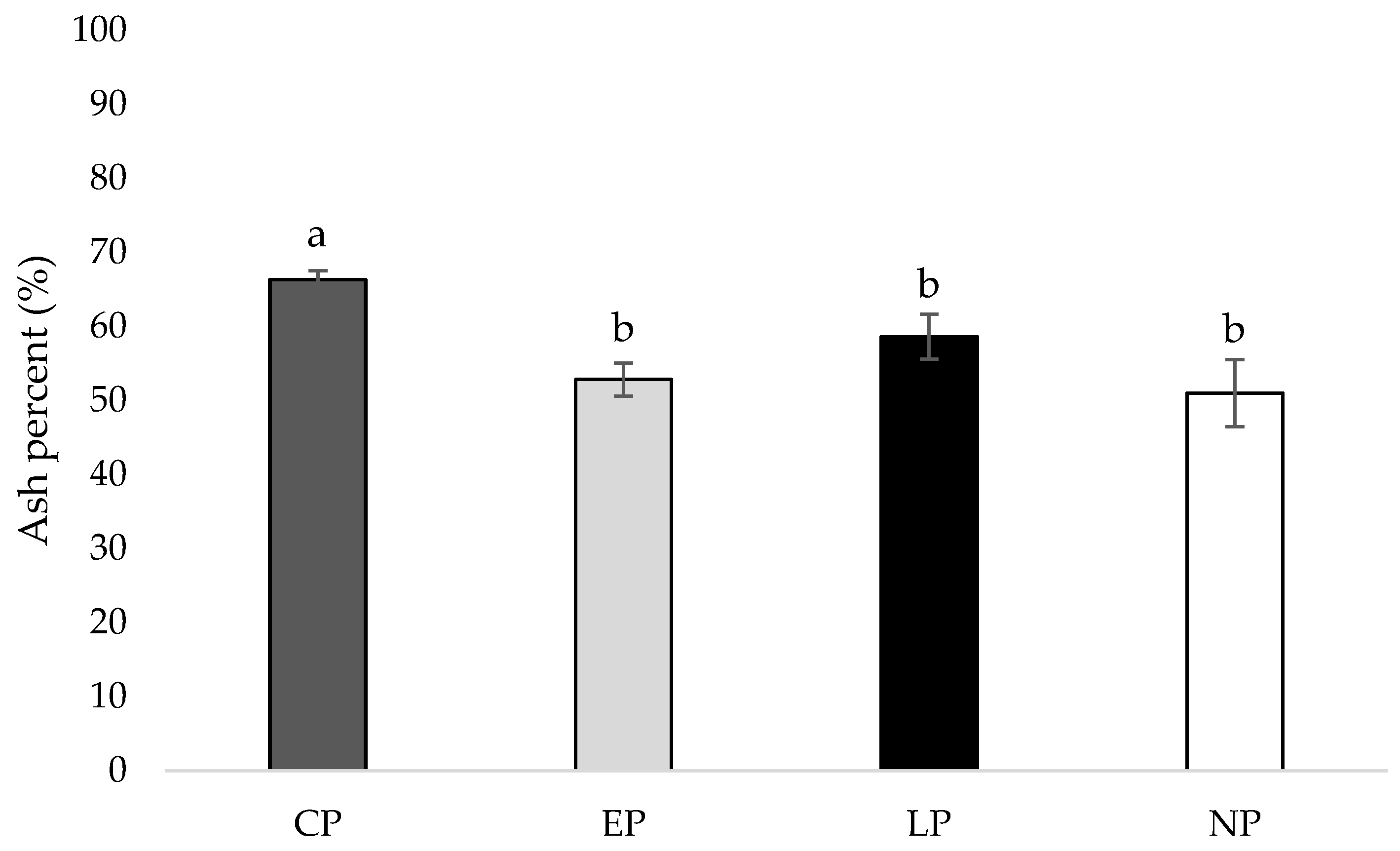 Animals 14 00265 g004