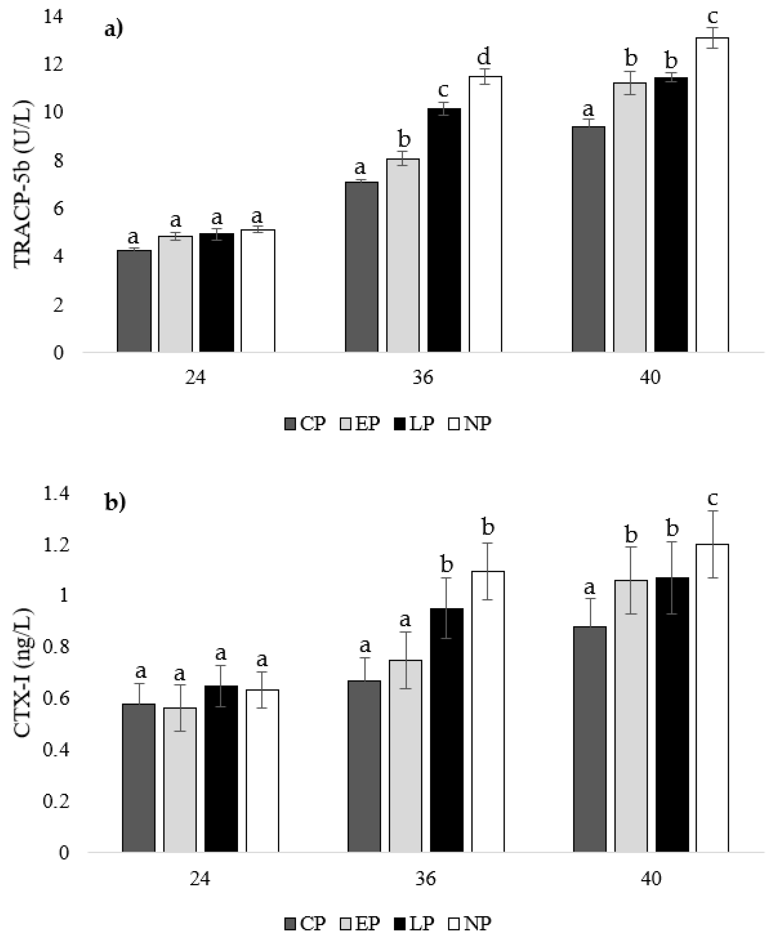 Animals 14 00265 g005