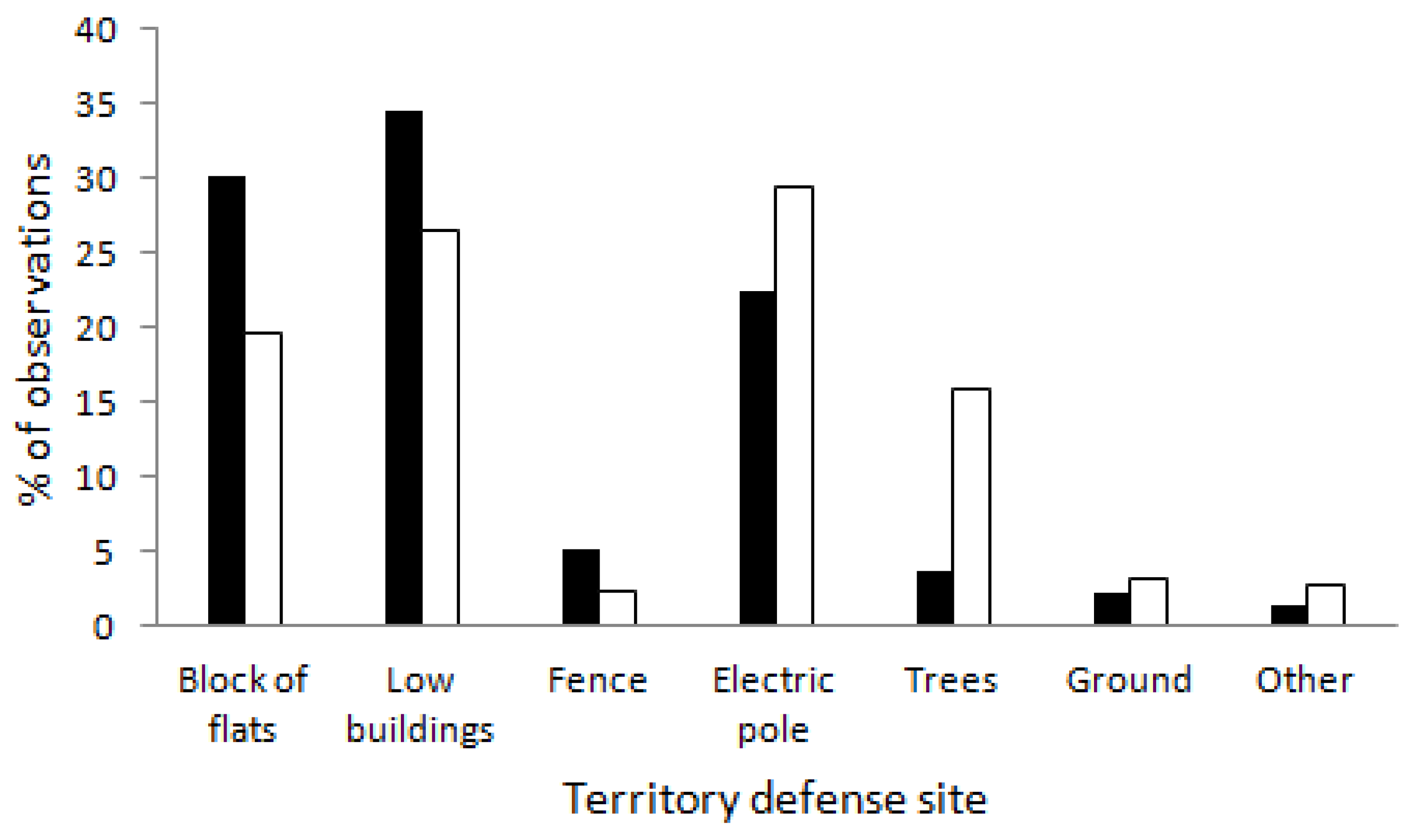 Animals 14 00267 g003