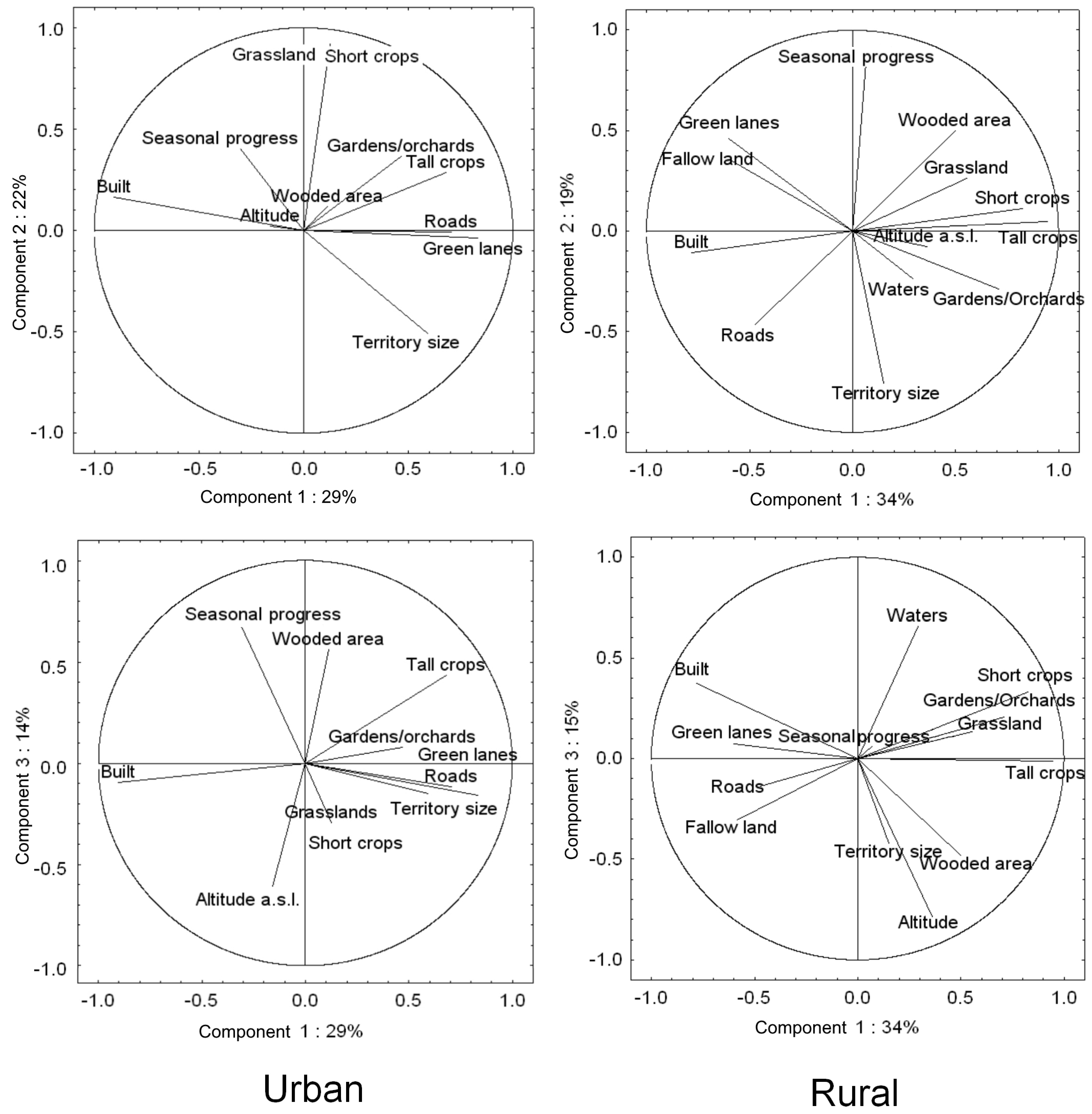 Animals 14 00267 g004