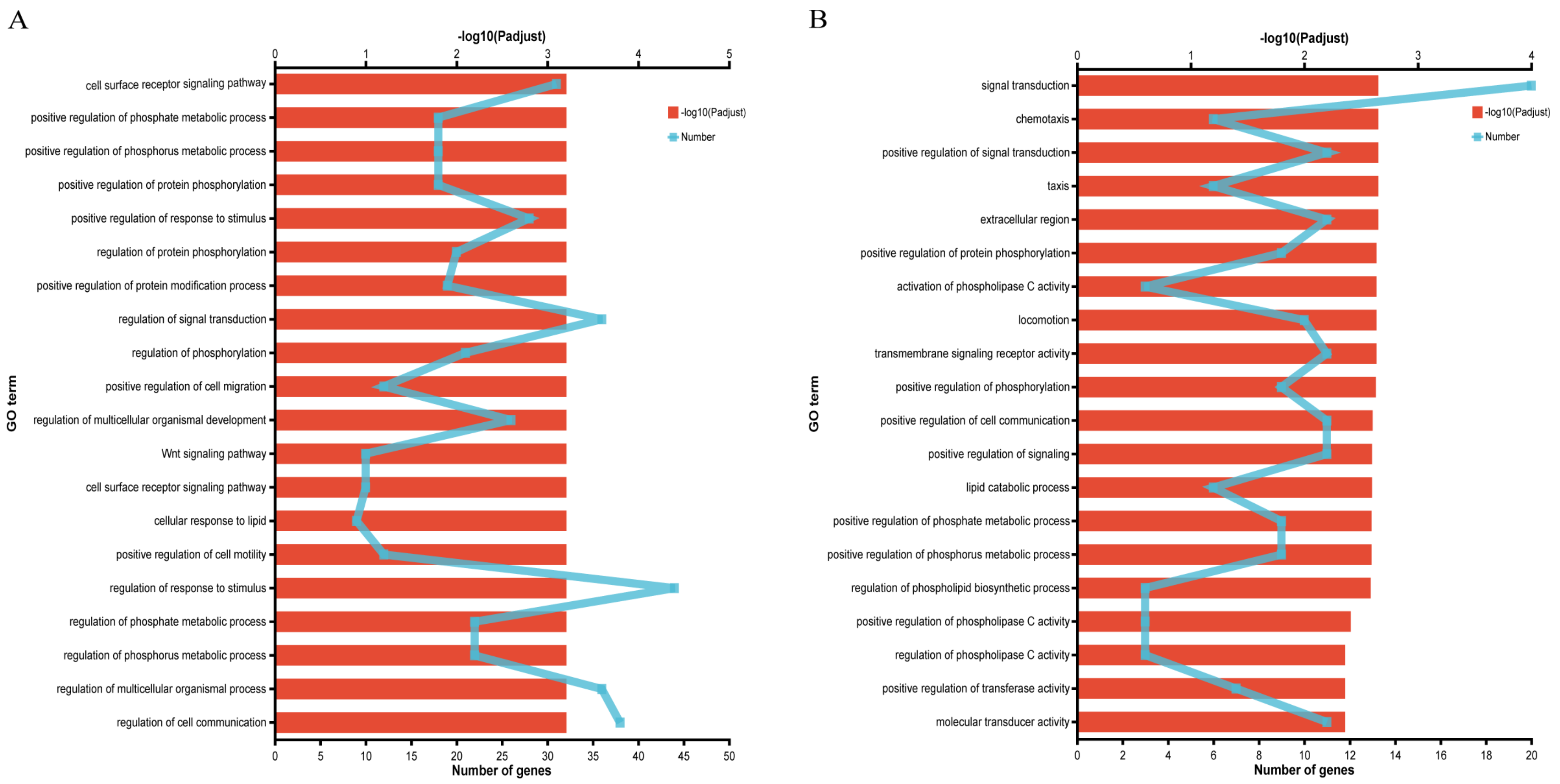 Animals 14 00268 g003