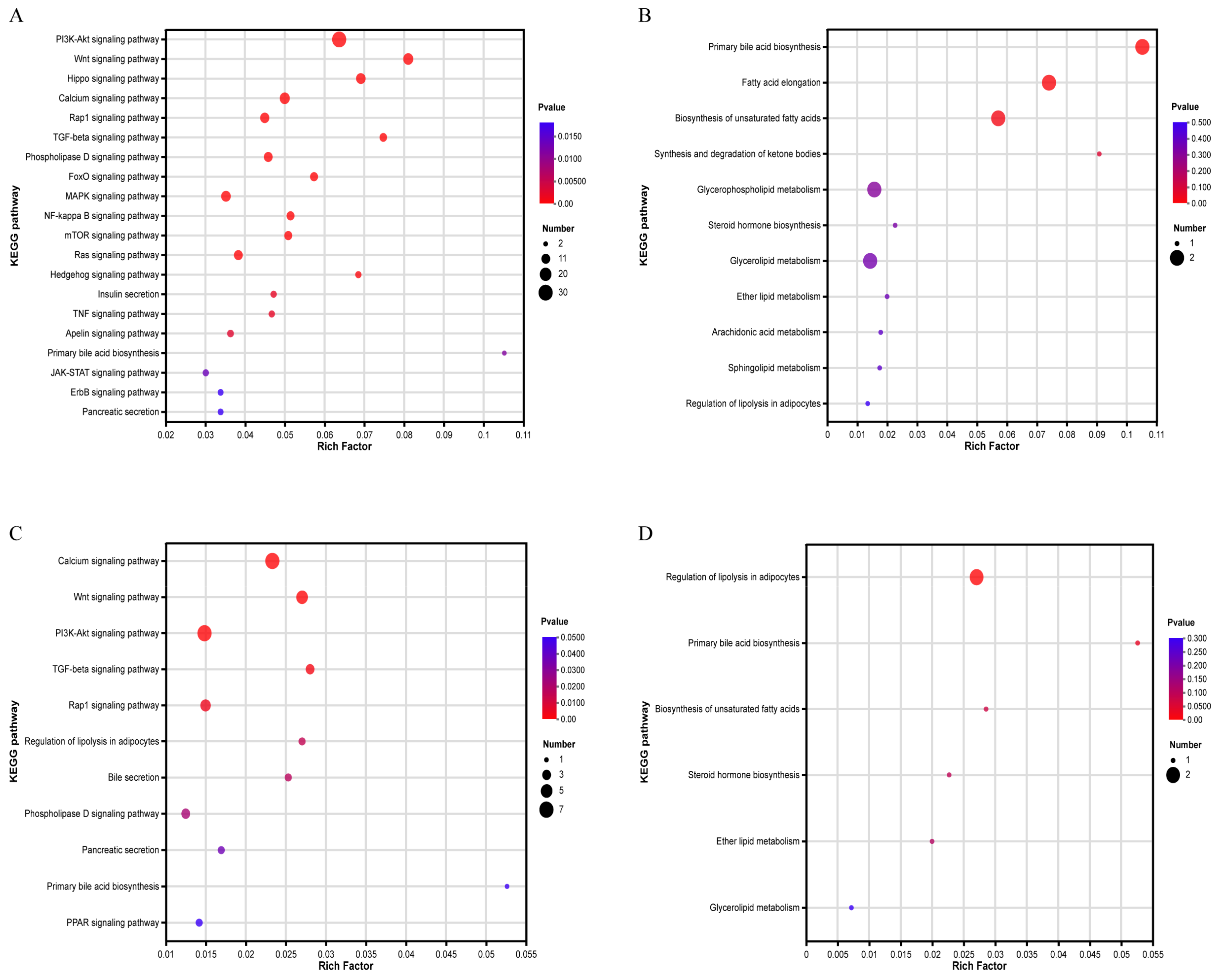 Animals 14 00268 g004