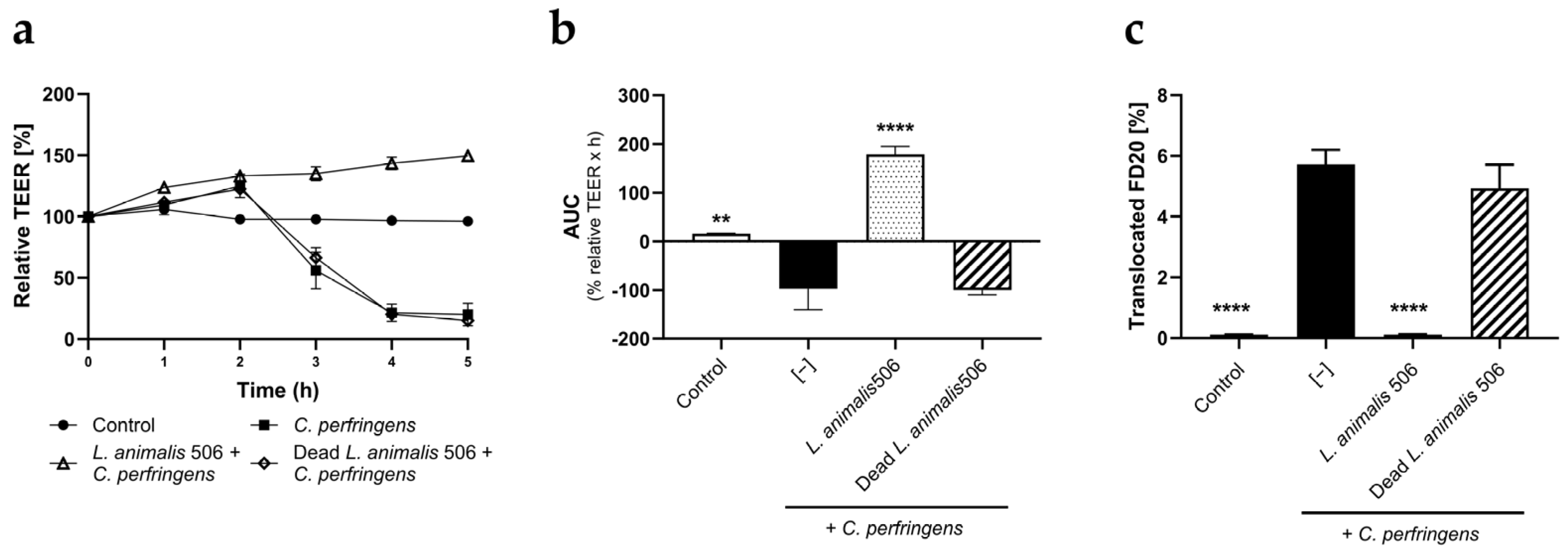Animals 14 00269 g003
