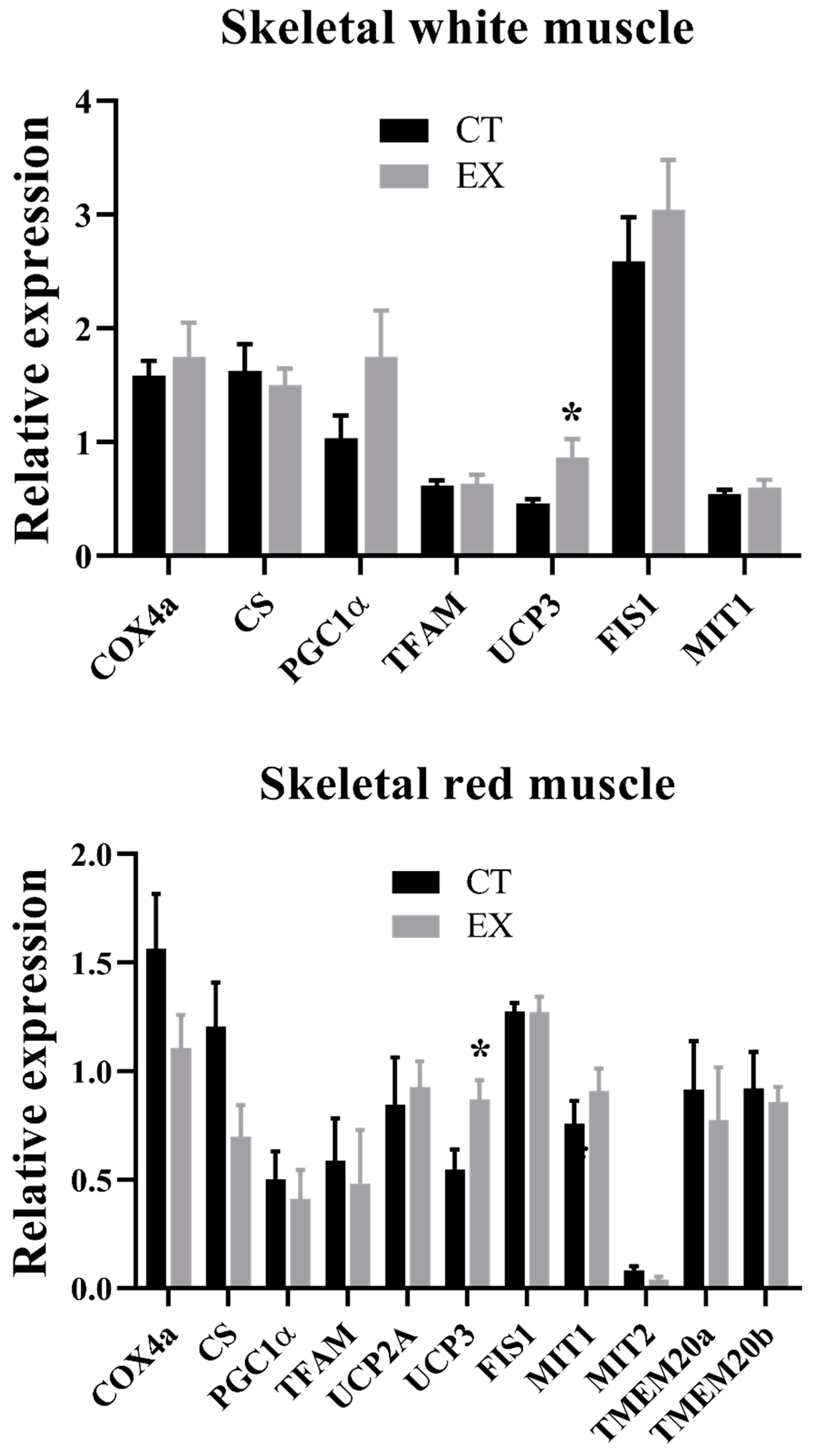 Animals 14 00274 g003