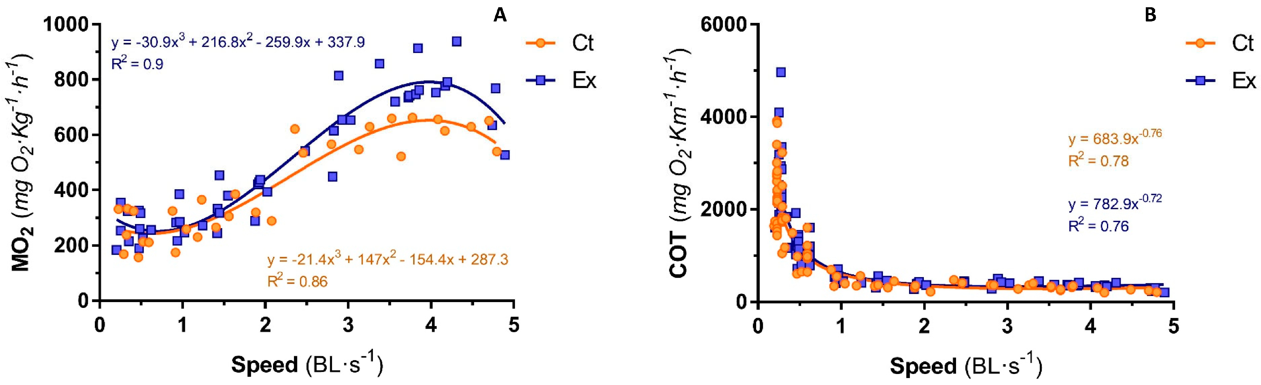 Animals 14 00274 g006