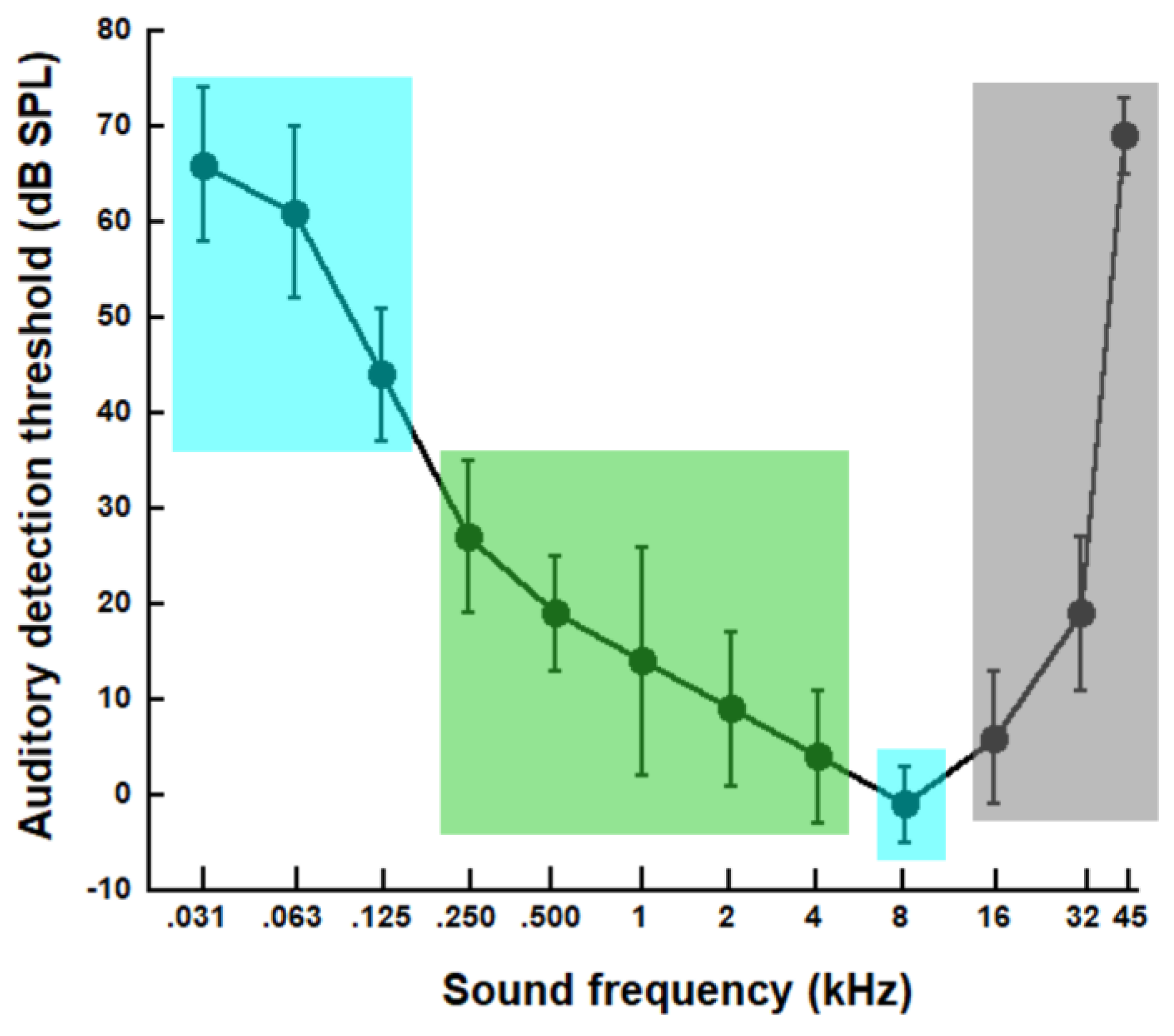 Animals 14 00279 g005