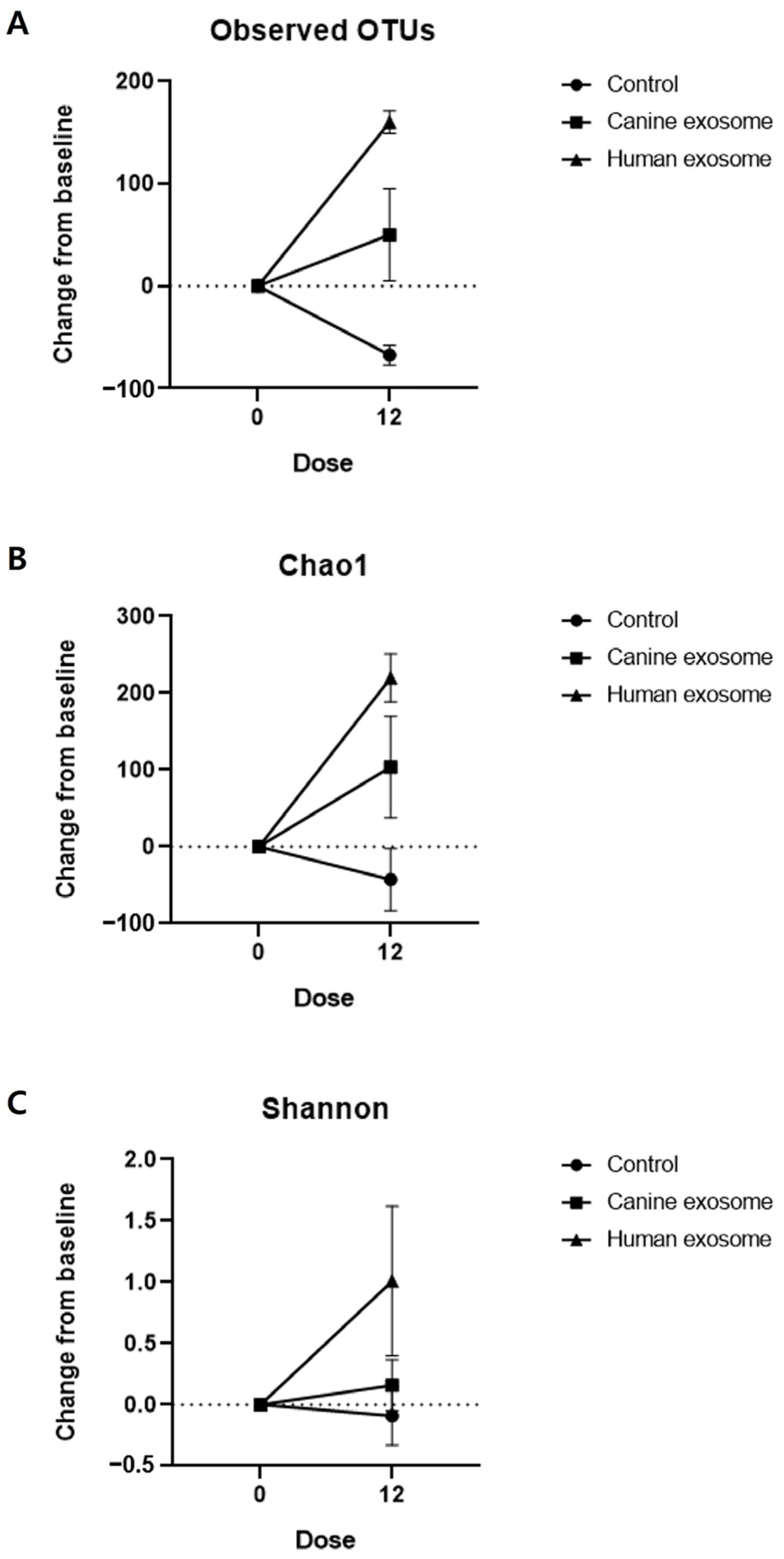 Animals 14 00282 g006
