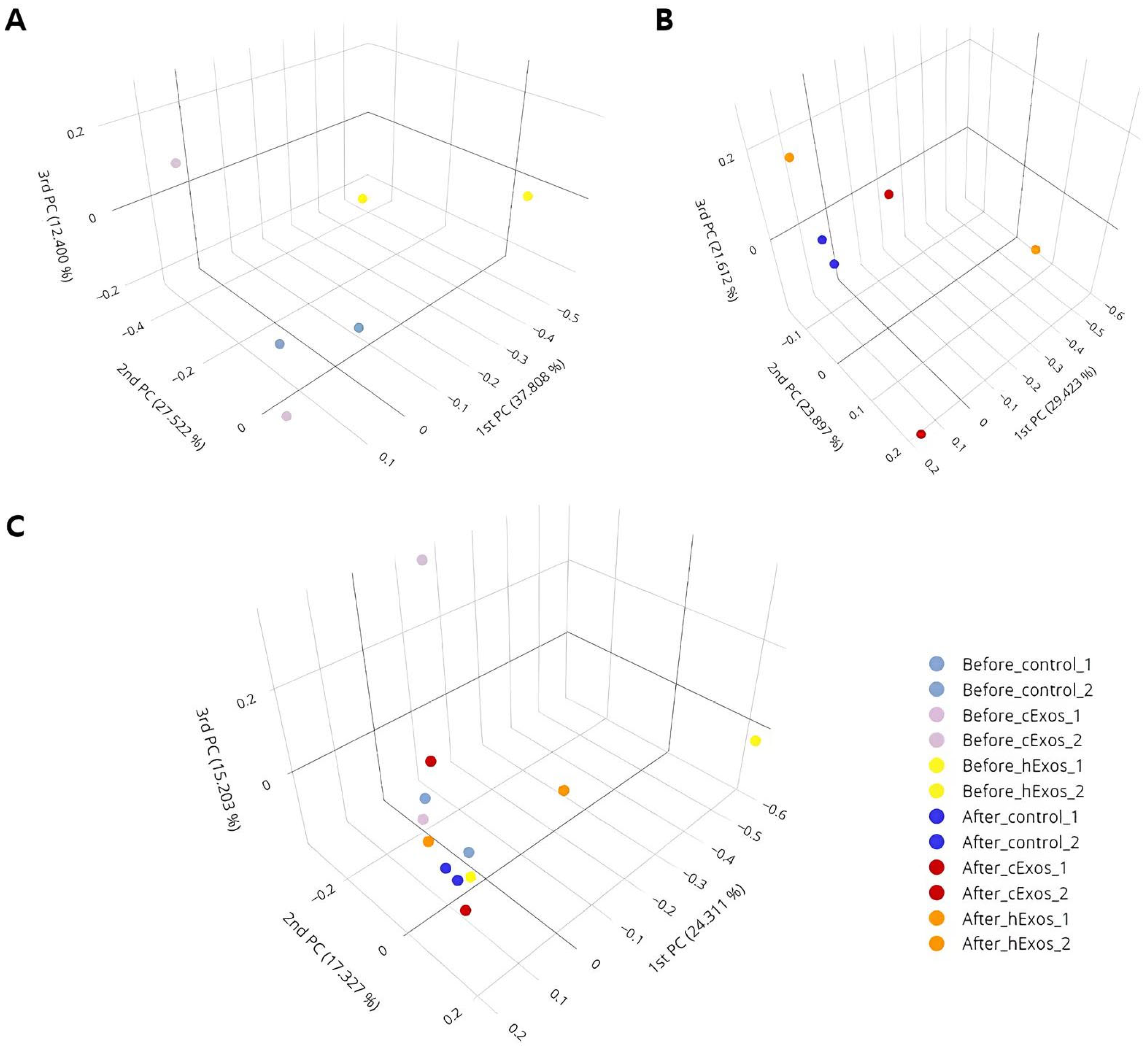 Animals 14 00282 g007
