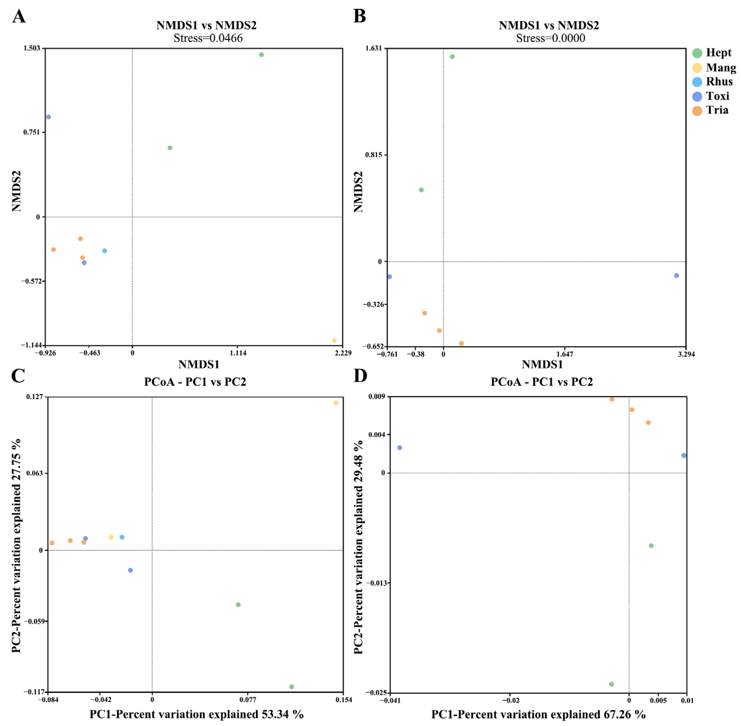 Animals 14 00283 g003