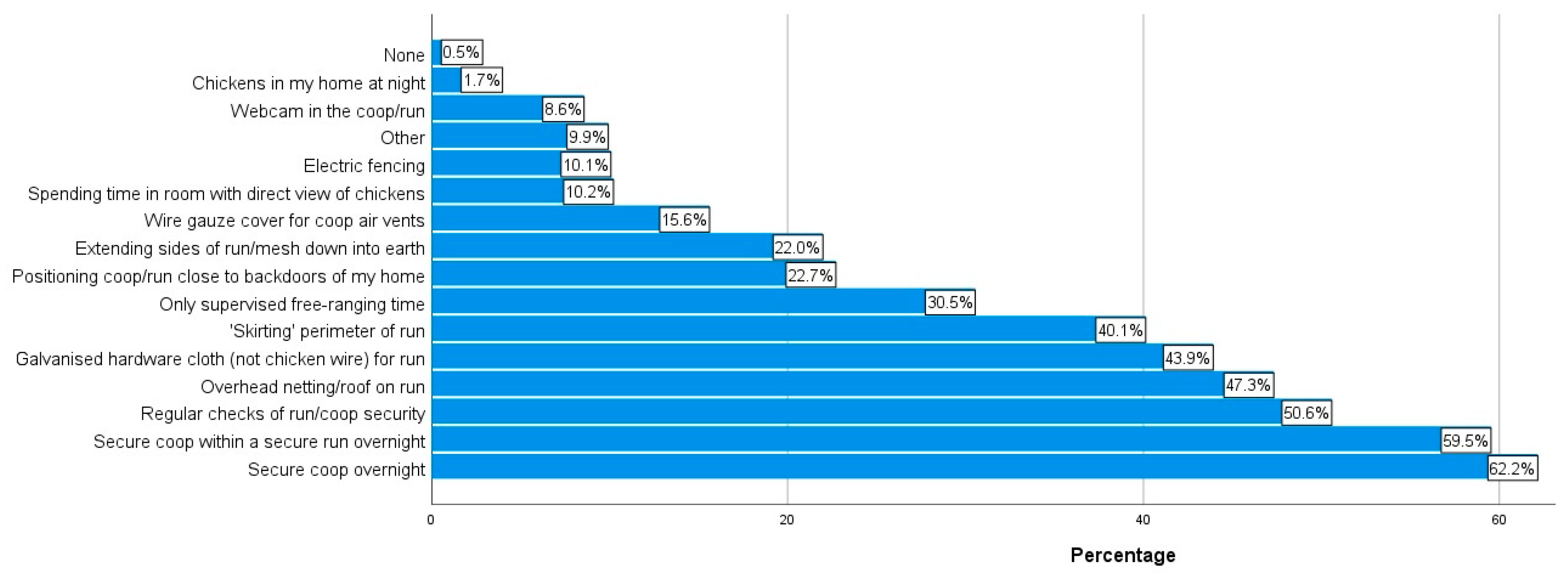 Animals 14 00288 g005