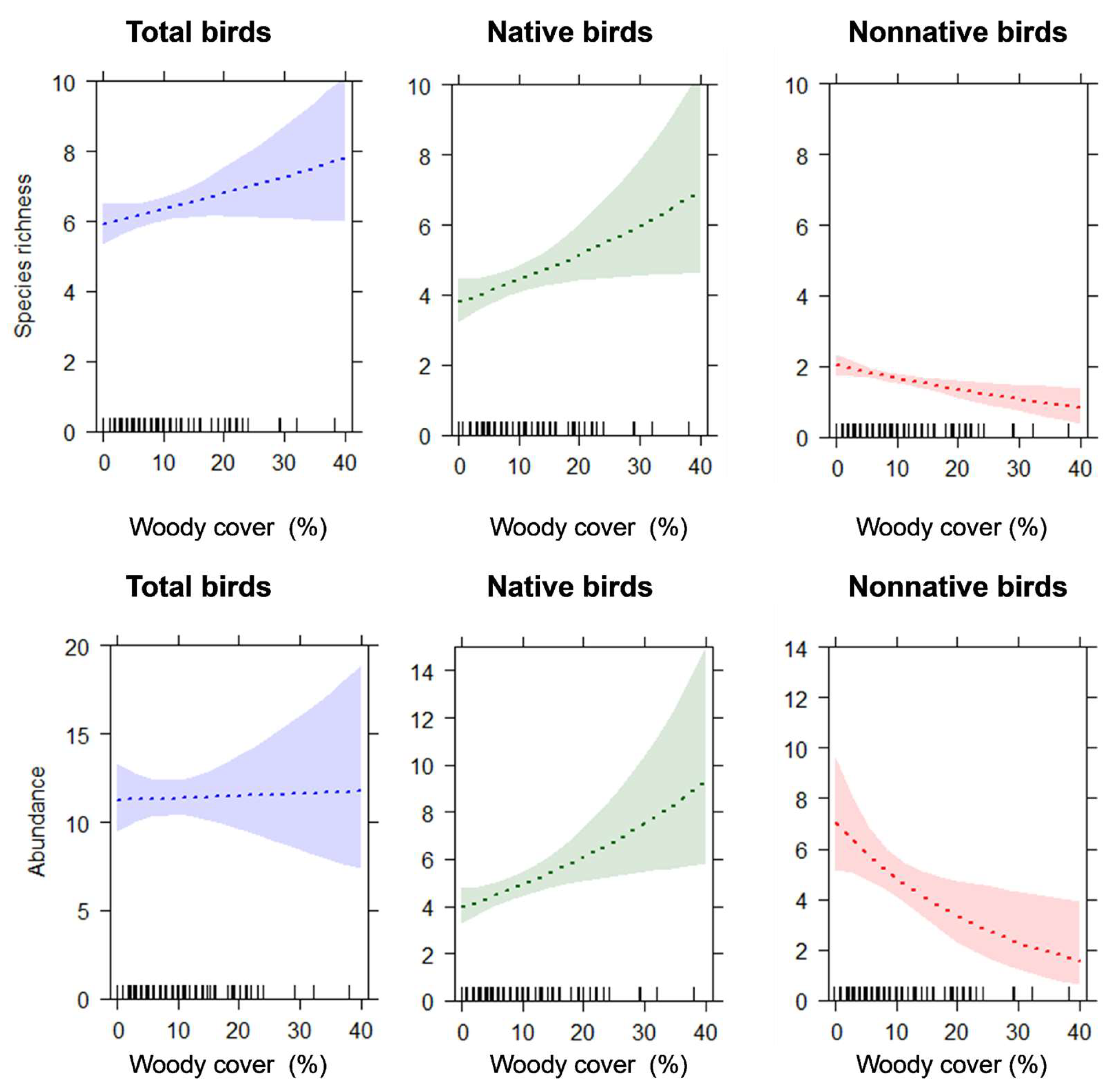 Animals 14 00299 g004