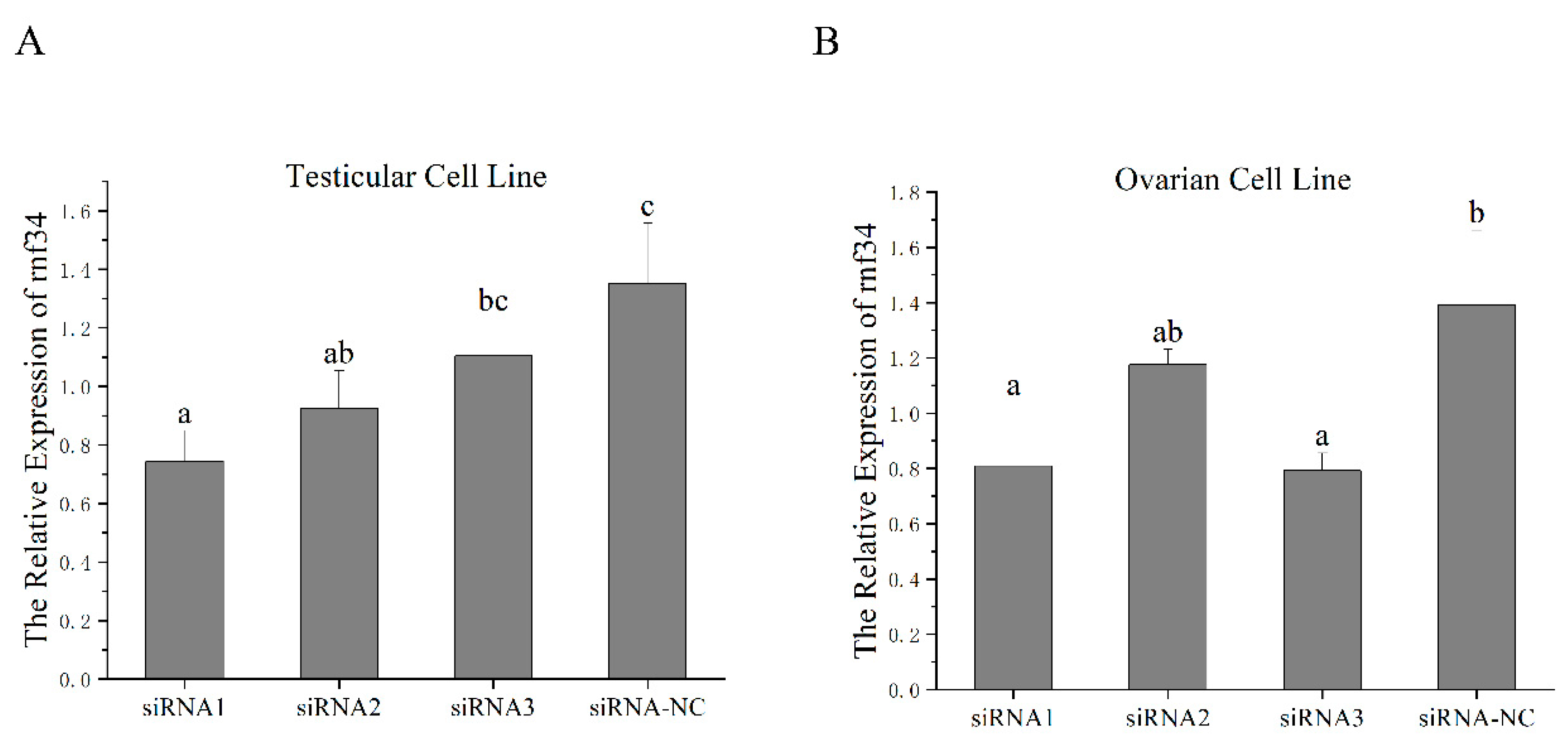 Animals 14 00311 g005 Animals 14 00311 g005