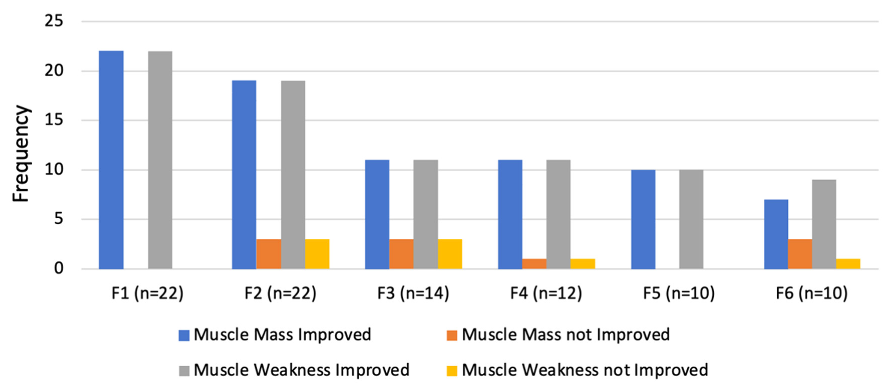 Animals 14 00323 g011