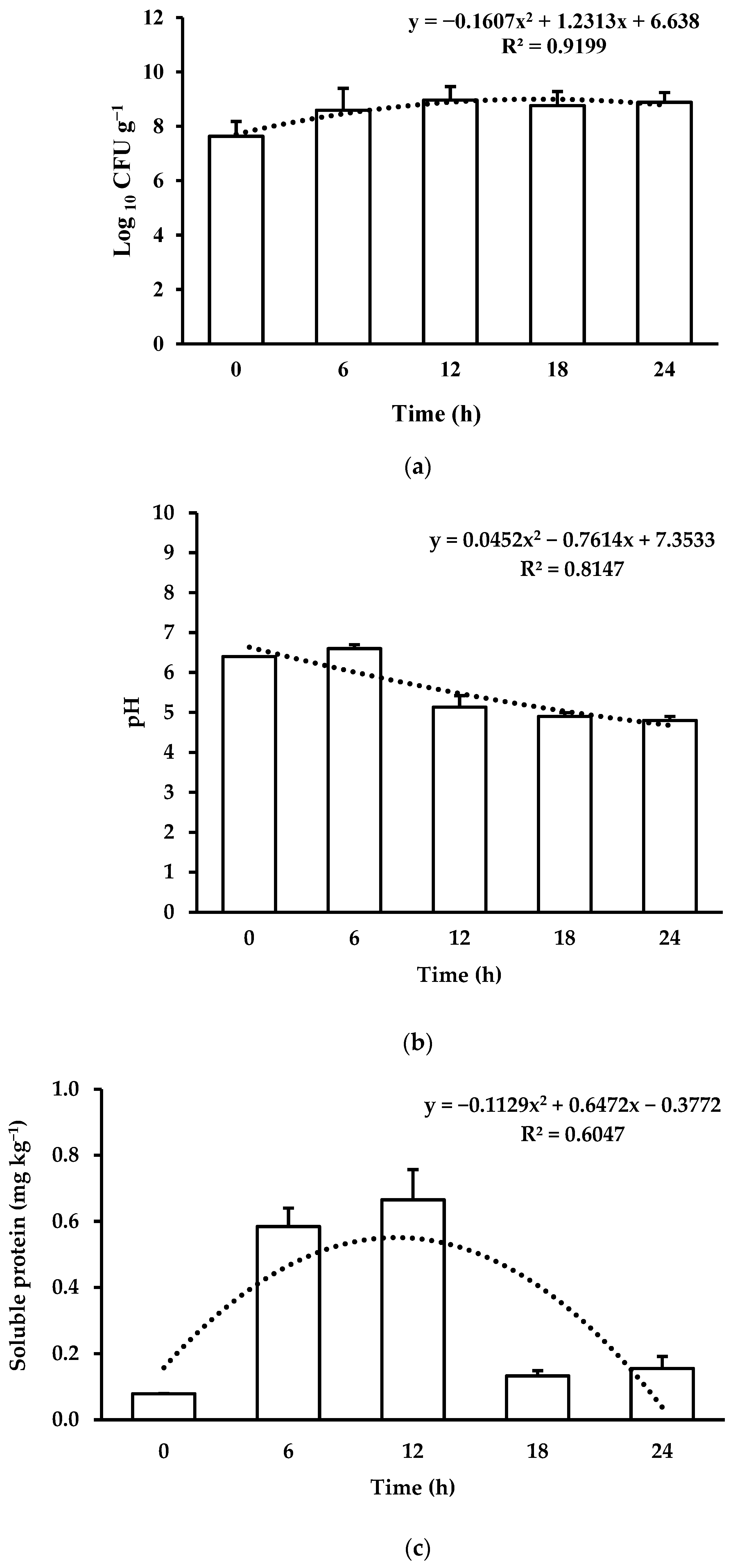 Animals 14 00332 g001