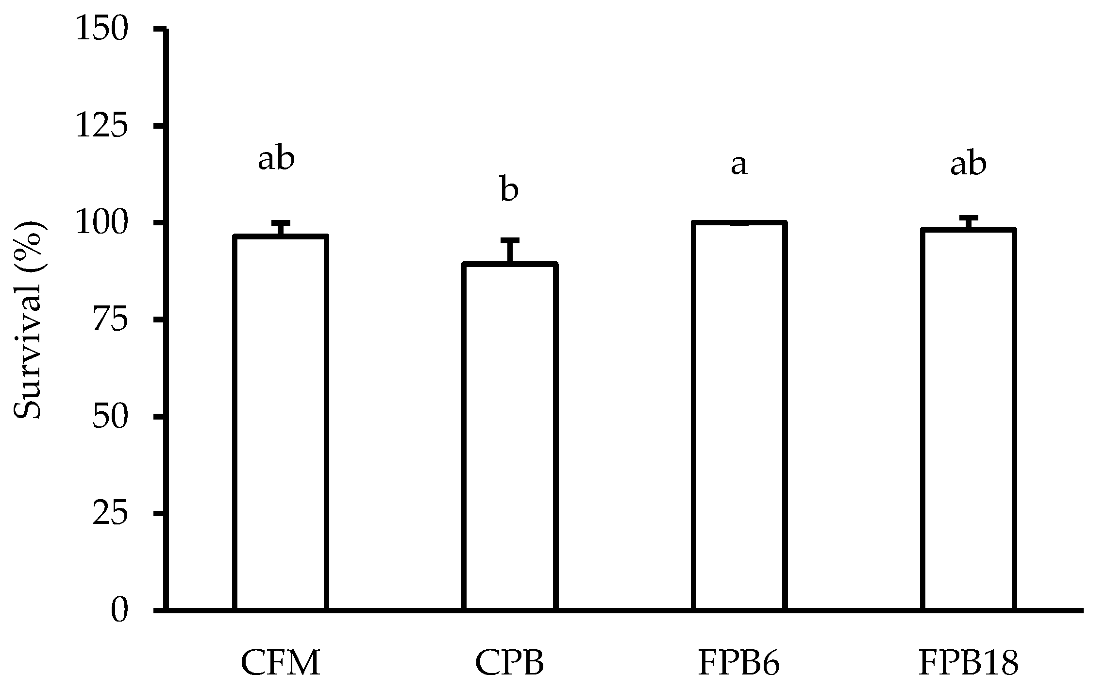 Animals 14 00332 g002