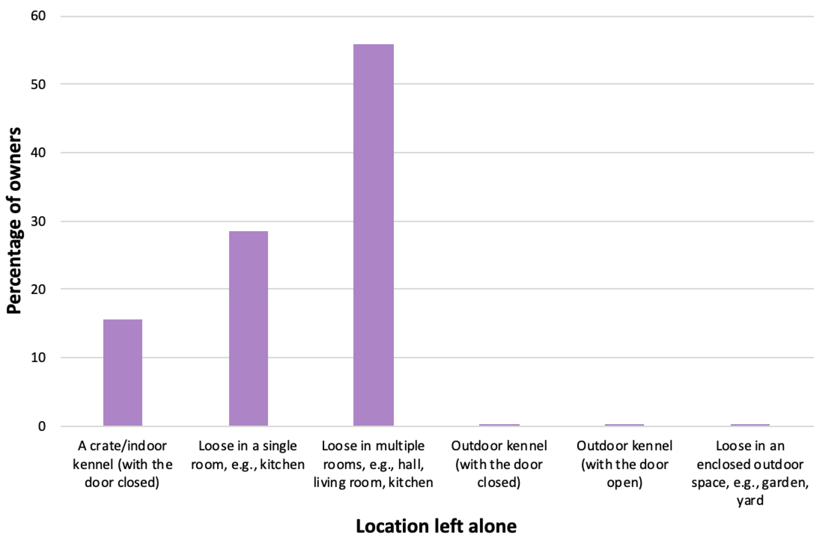 Animals 14 00336 g005