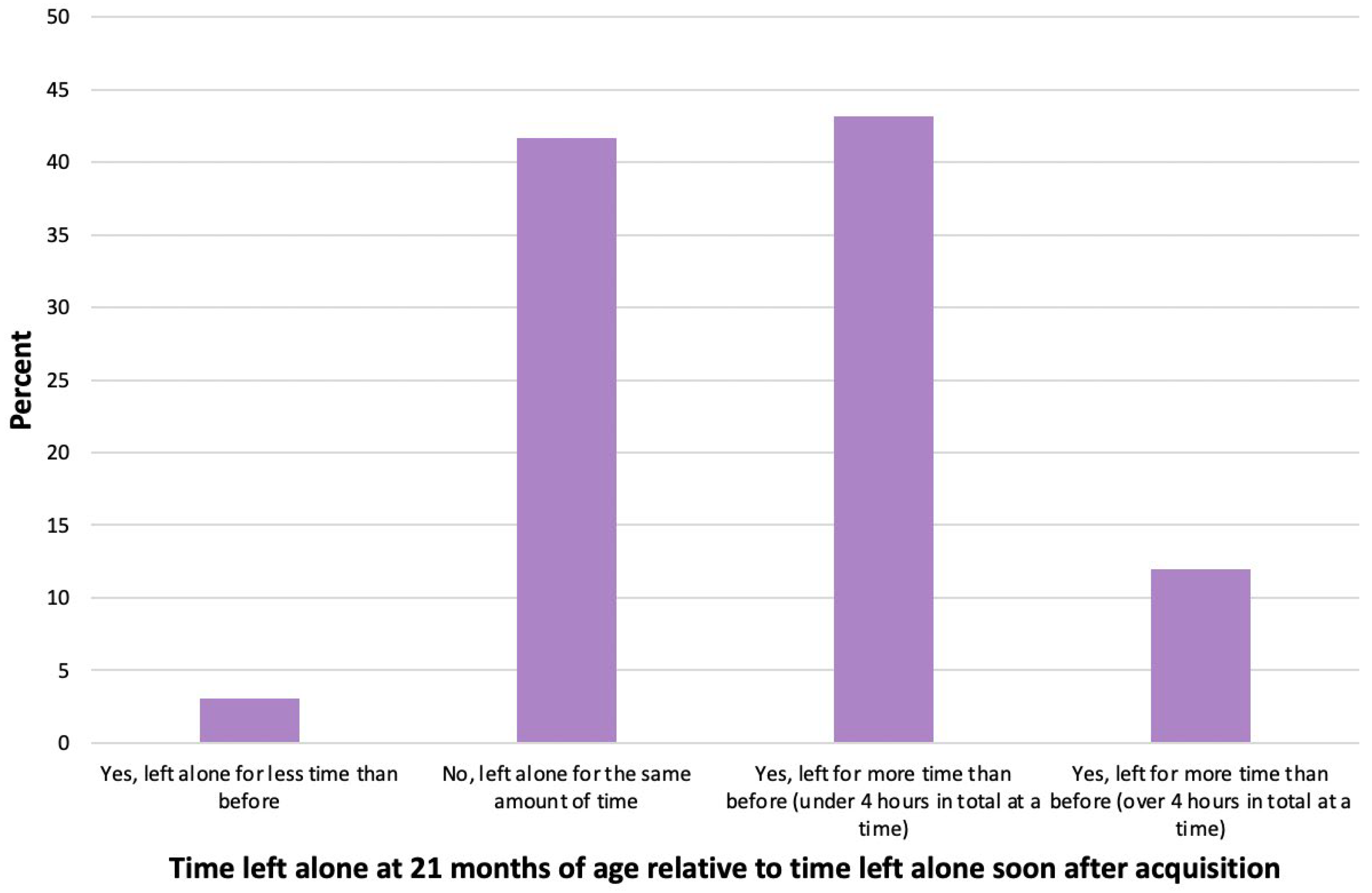 Animals 14 00336 g006