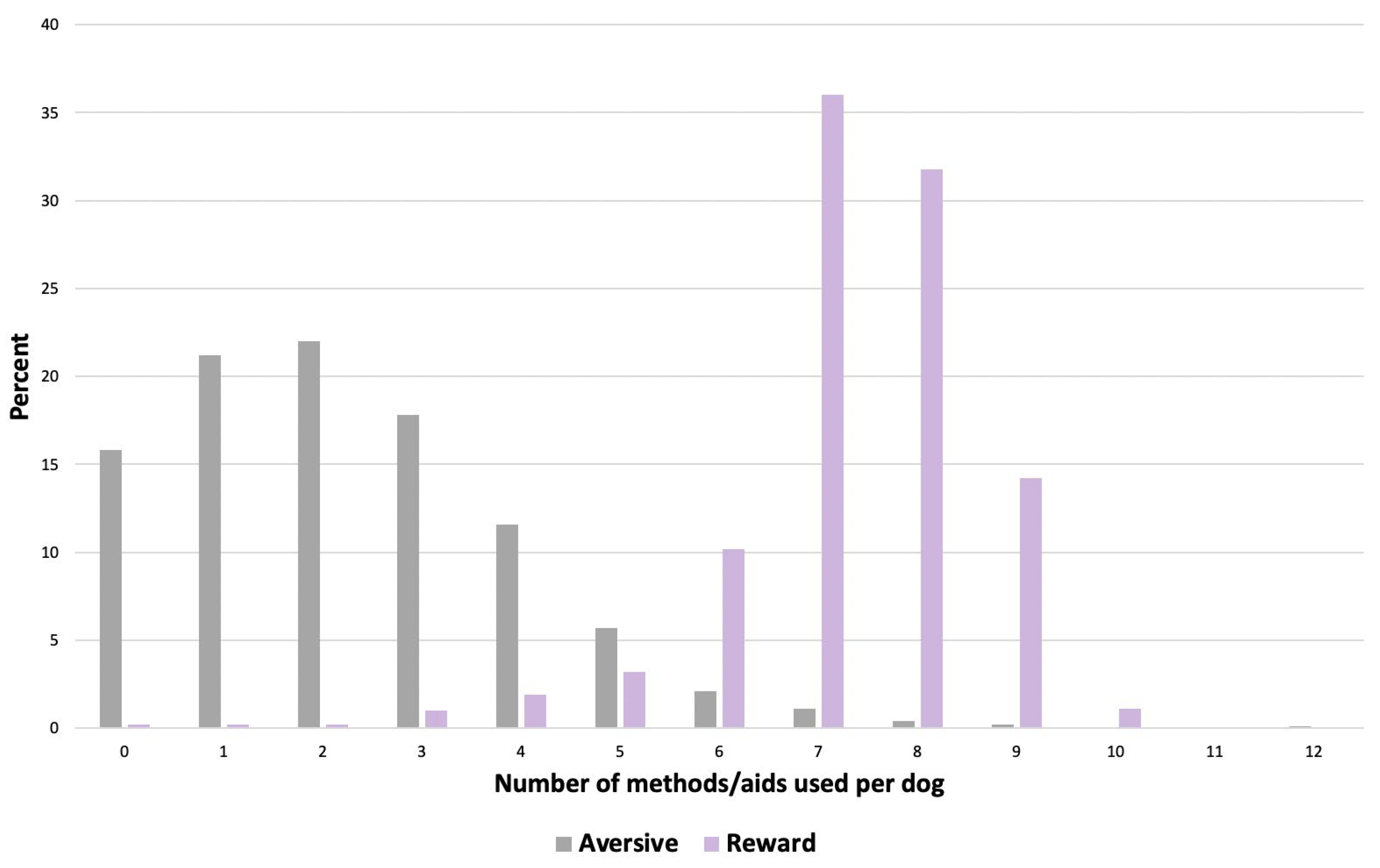 Animals 14 00336 g008
