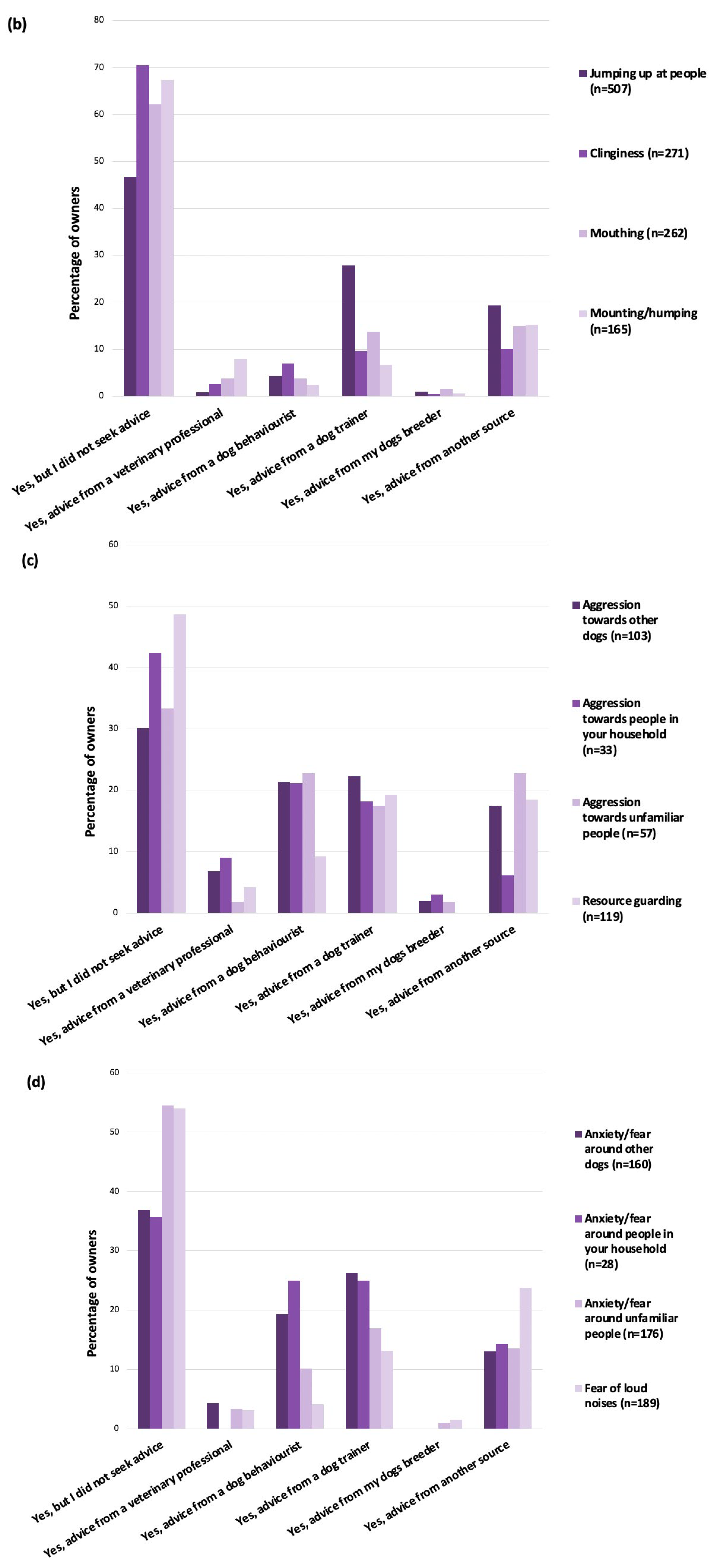 Animals 14 00336 g009b