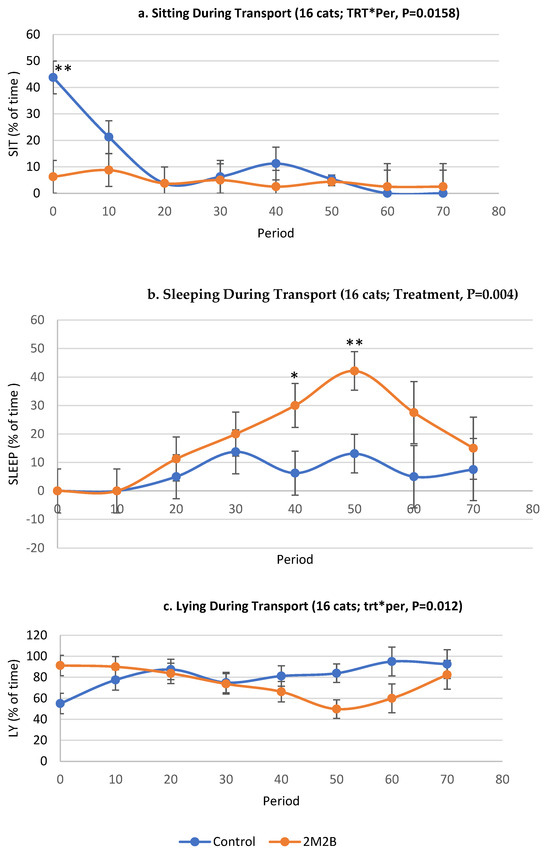 Animals 14 00341 g003