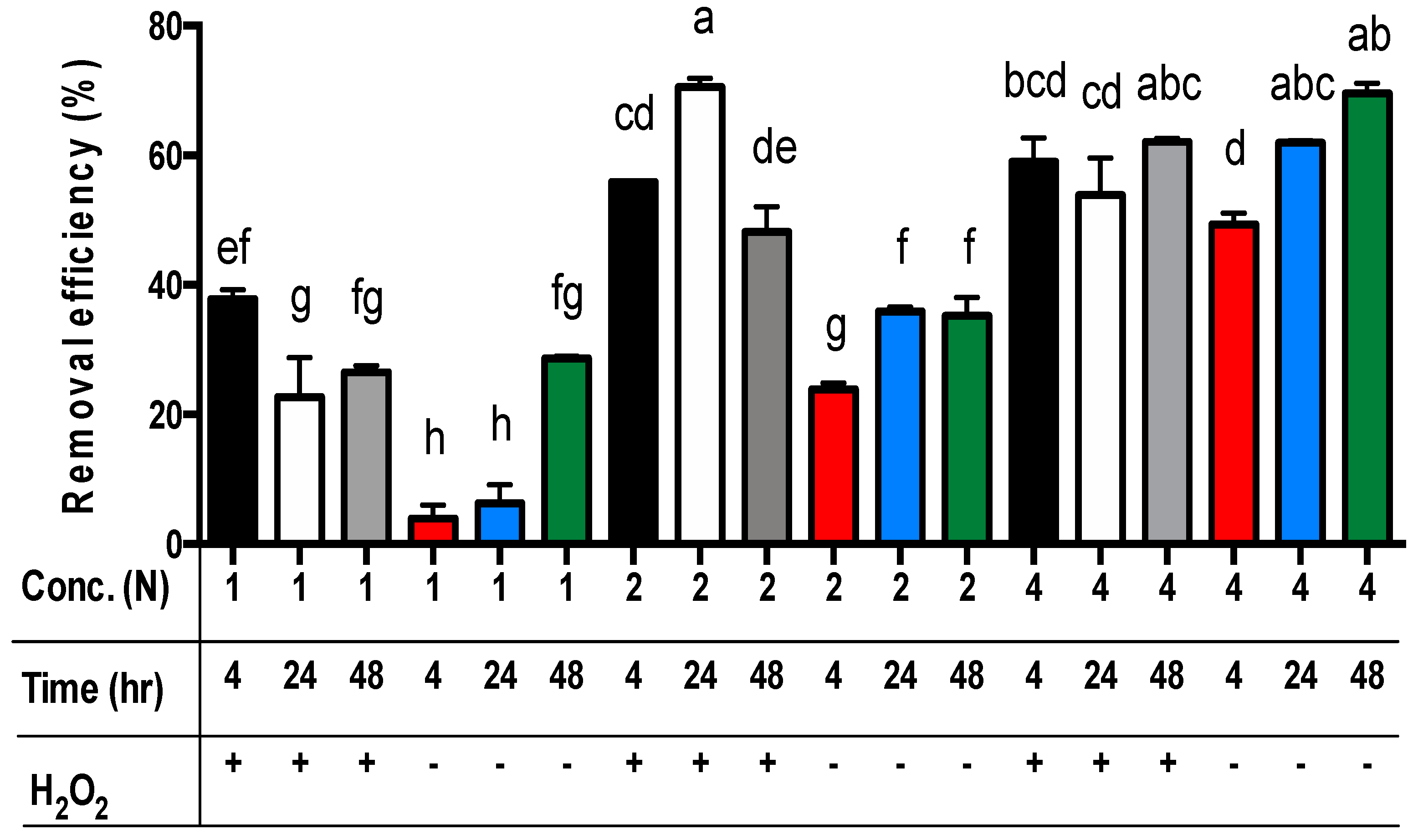 Animals 14 00342 g003
