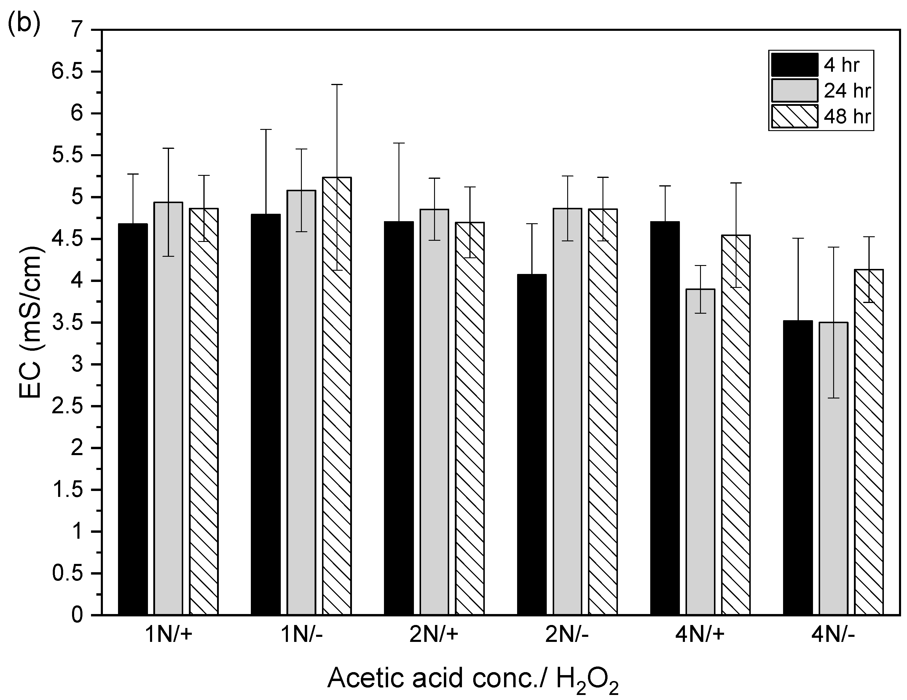 Animals 14 00342 g004b