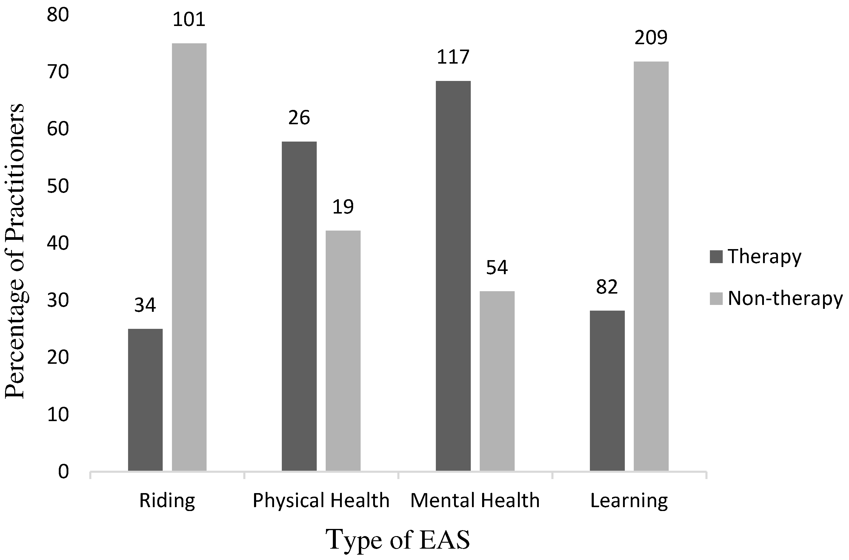 Animals 14 00347 g001