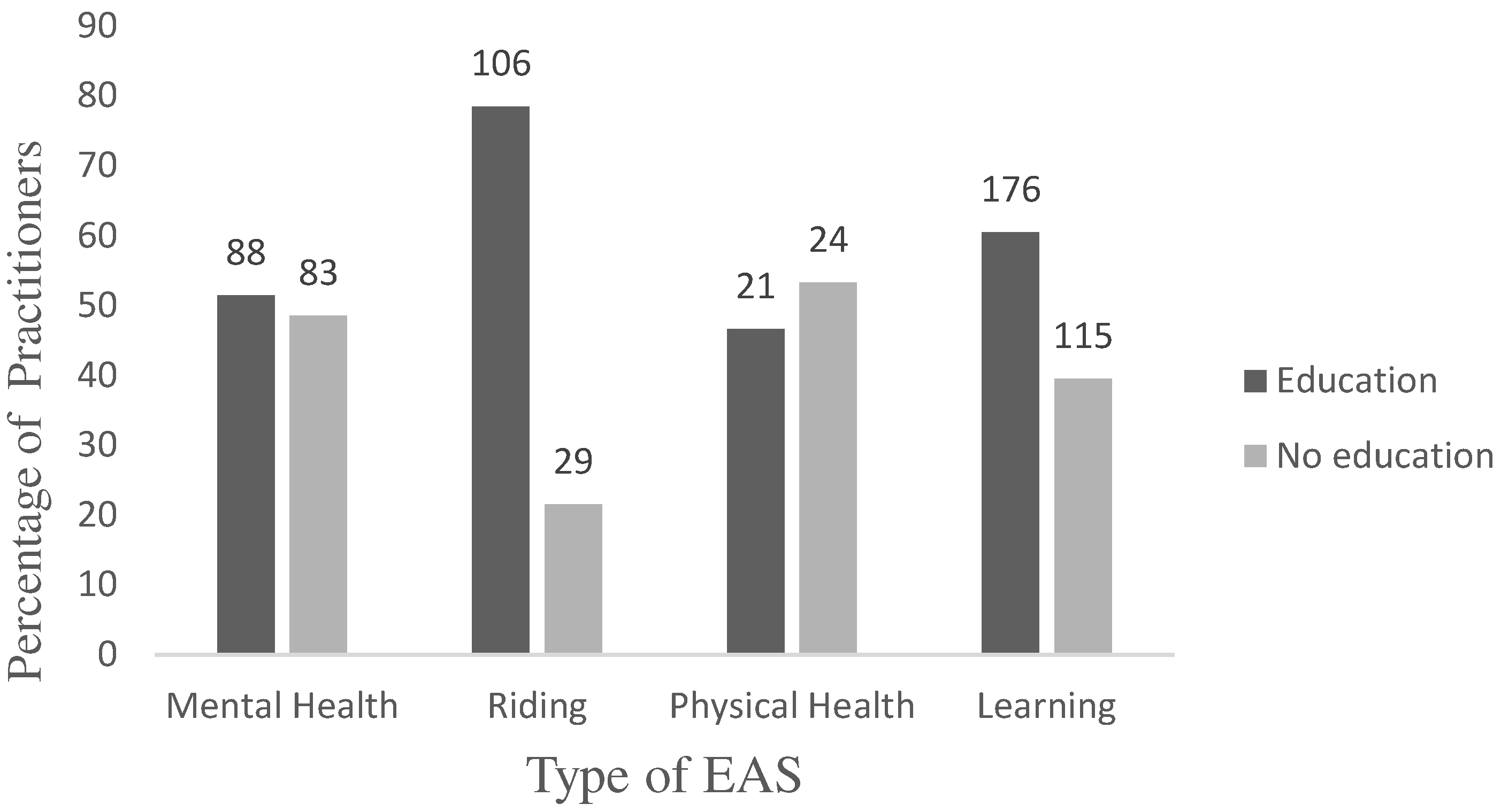 Animals 14 00347 g002