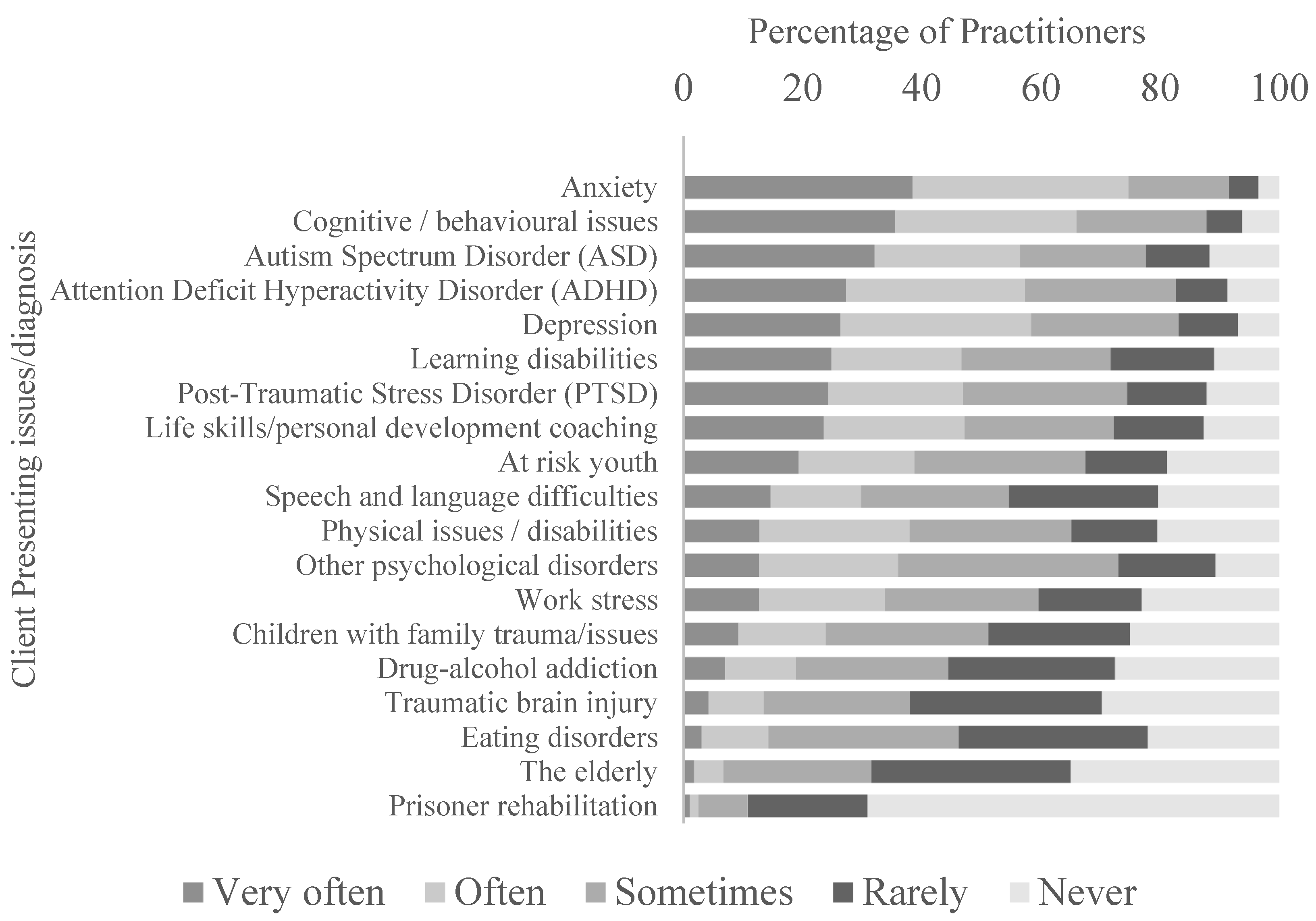 Animals 14 00347 g003