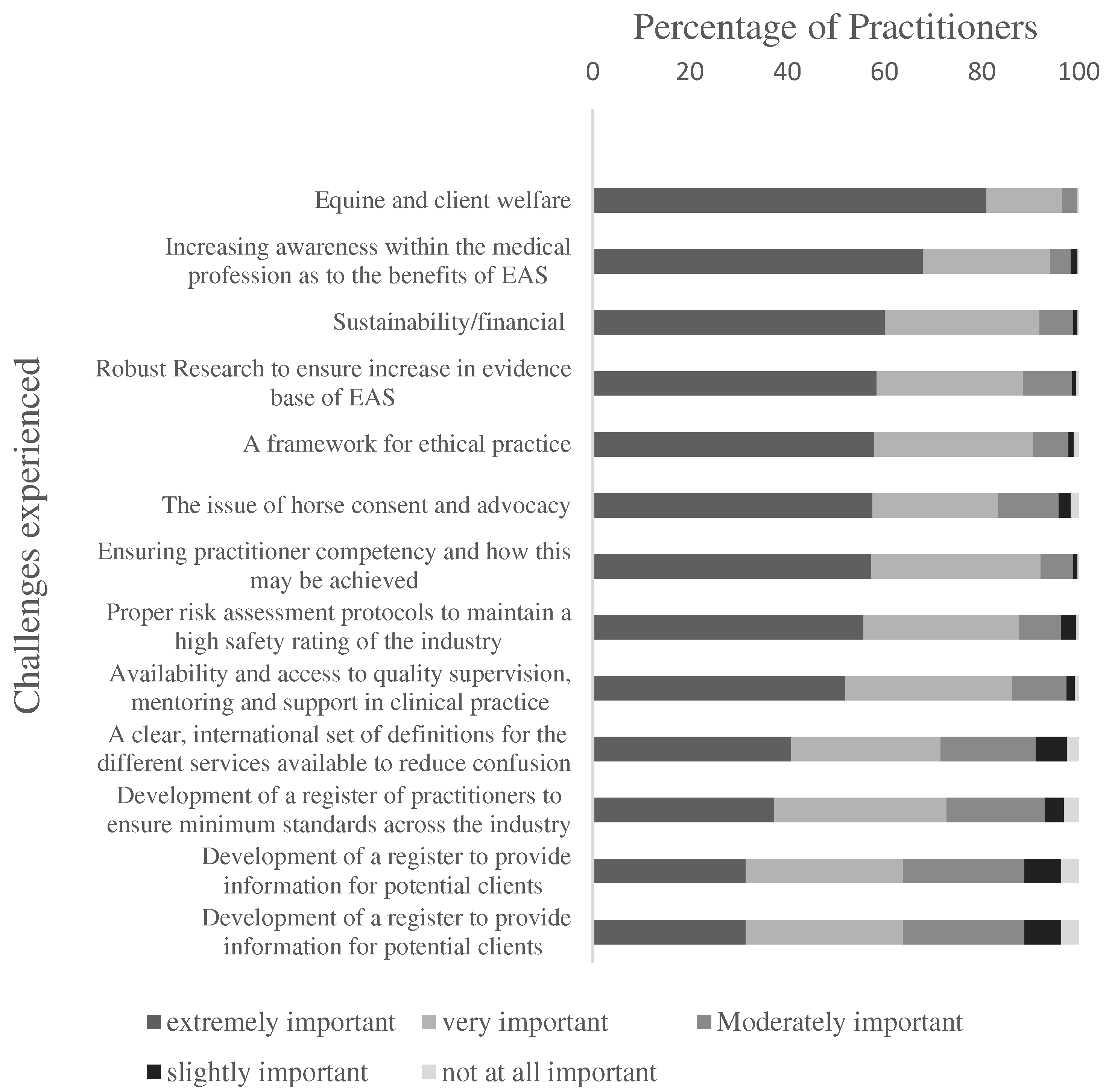 Animals 14 00347 g004