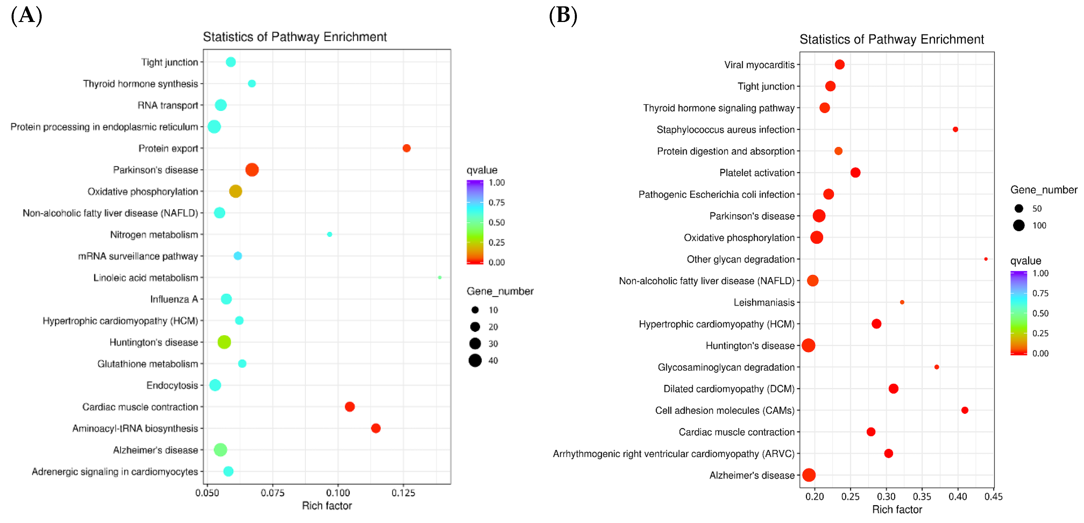 Animals 14 00352 g003a