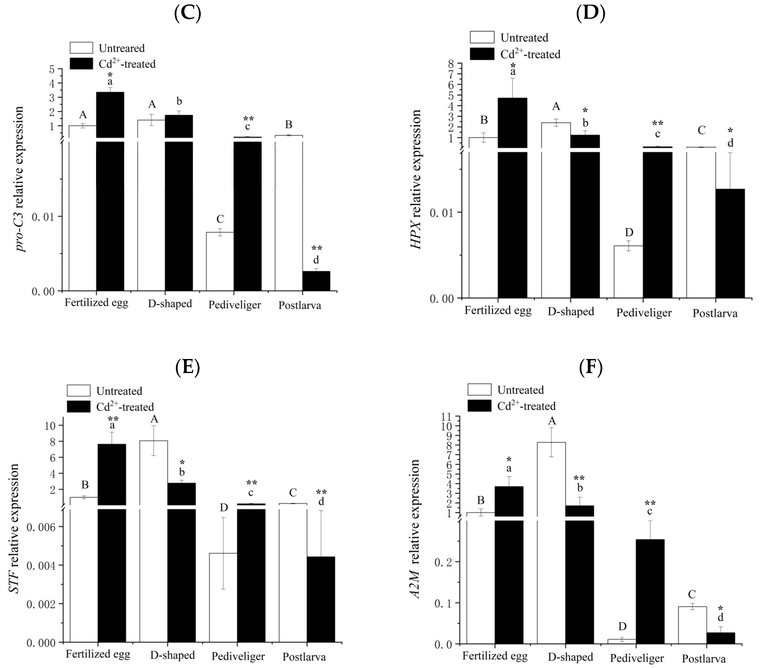 Animals 14 00352 g005b